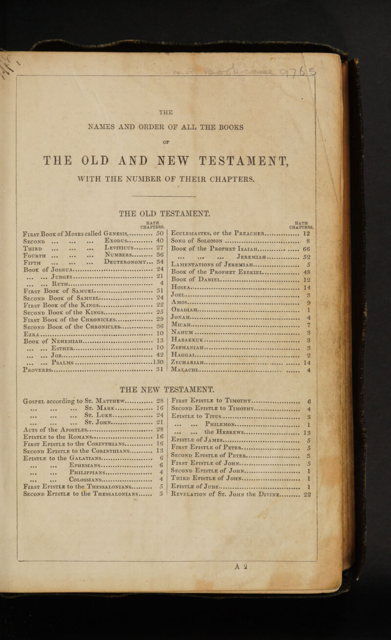  *f T • V '1 . U- “••» ' ''-VP f>' S THE NAMES AND ORDER OF ALL THE BOOKS OF THE OLD AND NEW TESTAMENT, WITH THE NUMBER OF THEIR CHAPTERS. THE OLD TESTAMENT. HATH CHAPTERS. First Book of Moses called Genesis... 50 Second ... .. Third ... .. Fourth ... Fifth Book of Joshua. ... ... Judges. .Ruth... Exodus..... 40 Leviticus.. 27 Numbers. 36 Deuteronomy... 34 24 21 4 First Book of Samuel........ 31 Second Book of Samuel... 24 First Book of*the Kings. 22 Second Book of the Kings..... 25 First Book of the Chronicles...... 29 Second Book of the Chronicles. 36 Ezra..... 10 Book of Nehemiah. 13 .Esther. 10 .Job. 42 .Psalms.150 Proverbs. ... 31 HATH CHAPTERS. Ecclesiastes, or the Preacher...... 12 Song of Solomon. 8 Book of the Prophet Isaiah... 66 ... ... ... Jeremiah. 52 Lamentations of Jeremiah... 5 Book of the Prophet Ezekiel. 48 Book of Daniel... 12 Hosea. 14 Joel. 3 Amos. 9 Obadiah.... l Jonah...... 4 Micah...... 7 Nahum..... Habakkuk ...... Zephaniah............ Haggai..... Zechariah...... .... THE NEW TESTAMENT. Gospel according to St. Matthew.. 28 . St. Mark. 16 . St. Luke. 24 . St. John. 21 Acts of the Apostles... 28 Epistle to the Romans. 16 First Epistle to the Corinthians. 16 Second Epistle to the Corinthians. 13 Epistle to the Galatians. 6 ... ... Ephesians. 6 ... ... Philippians. 4 ... ... CoLOSSIANS. 4 First Epistle to the Thessalonians. 5 Second Epistle to the Thessalonians,. 3 I 3 3 •• '1.1 3 i! 11 2 14 ... Mm 4 1 6 4 n 3 1 : ■ .1 13 5 5 3 5 1 1 1 22 A 2 /