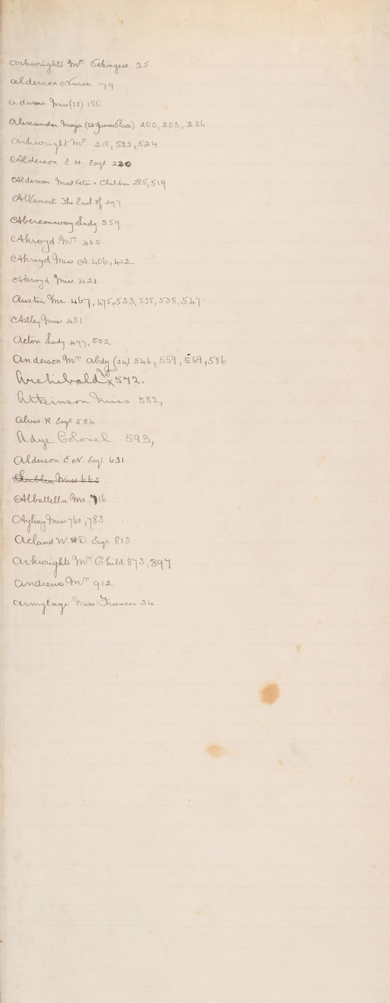 ze = Sinica Oy! you 4,5 | OL daraen ores =a — Adovme Yries(33) 180 Oececmndan Wayn (WG rerb luce) 200,203, 226 “ce am pala 21%, 5a3 Sat CARclererm 2 4. Exot aso | CAR dareon rund Geen + Chitdan 25, 514 © Ament: he Foul of 29. Abremmnron dads 359 dW yo S- CMtrwy A Ynie CA. Of HI Charen d rie 24 Anakin Yr 46, WIS 3.3, $38, 538,59) | Math ris 3 $ Oshen Bod ny, SOD On dow mW i Skb, S84, 561, 58b IS ee OF Gee 4 Pe ne Re SSX, — Ohtore R boot 58 Diy GRR 54a, Olden € WV. Loaf 31 — thier bbs - | Chl Latttha Snr Spib — 3 CA ahins Prine 183 Ovek ana WD Cray Q13 re agin G fila 893 344 Cindicu0 Or” Oia Reonme Oi. eee Shy