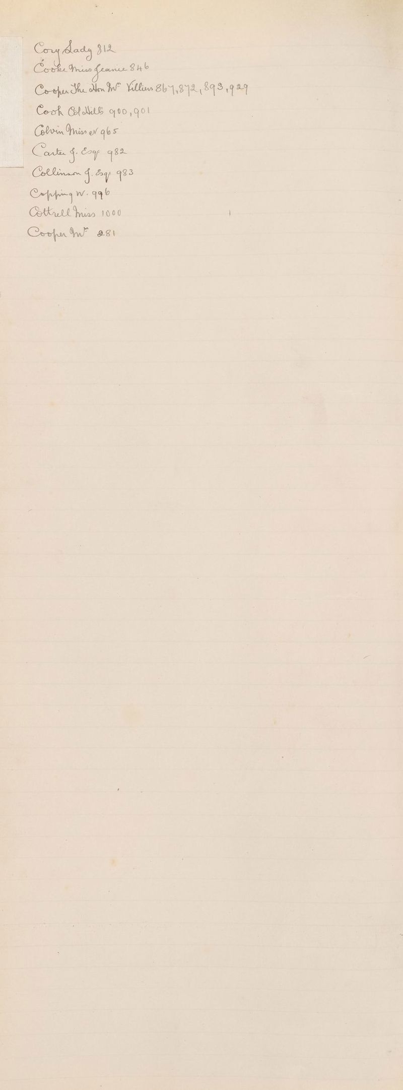 C Bods pia | Yrier Leone 3 b Cothur Sa len iv” Yillinn 2 b4,8 4%, 899 19% — a ea? Sia i. gan ai a Cur y vv 198 Cotkr tt ris 100. Cerfun bw? OSI