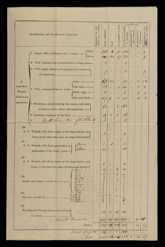 digitised image 3