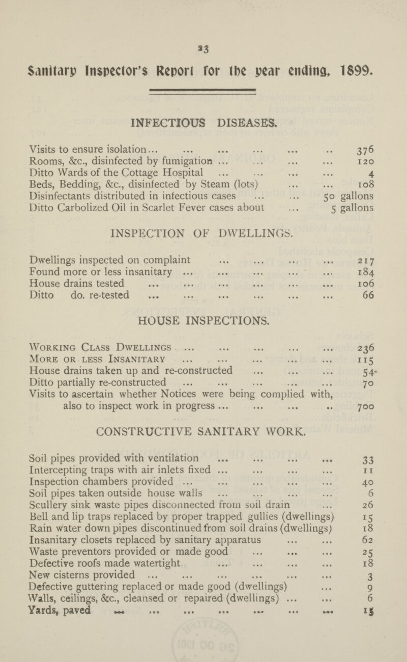 23 Sanitary inspector's Report for tHe pear ending, 1899. INFECTIOUS DISEASES. Visits to ensure isolation 376 Rooms, &c., disinfected by fumigation 120 Ditto Wards of the Cottage Hospital 4 Beds, Bedding, &c., disinfected by Steam (lots) 108 Disinfectants distributed in infectious cases go gallons Ditto Carbolized Oil in Scarlet Fever cases about 5 gallons INSPECTION OF DWELLINGS. Dwellings inspected on complaint 217 Found more or less insanitary 184 House drains tested 106 Ditto do. re-tested 66 HOUSE INSPECTIONS. Working Class Dwellings 236 More or less Insanitary 115 House drains taken up and re-constructed 54. Ditto partially re-constructed 70 Visits to ascertain whether Notices were being complied with, also to inspect work in progress 700 CONSTRUCTIVE SANITARY WORK. Soil pipes provided with ventilation 33 Intercepting traps with air inlets fixed 11 Inspection chambers provided 40 Soil pipes taken outside house walls 6 Scullery sink waste pipes disconnected from soil drain 26 Bell and lip traps replaced by proper trapped gullies (dwellings) 15 Rain water down pipes discontinued from soil drains (dwellings) 18 Insanitary closets replaced by sanitary apparatus 62 Waste preventors provided or made good 25 Defective roofs made watertight 18 New cisterns provided 3 Defective guttering replaced or made good (dwellings) 9 Walls, ceilings, &c., cleansed or repaired (dwellings) 6 Yards, paved 15