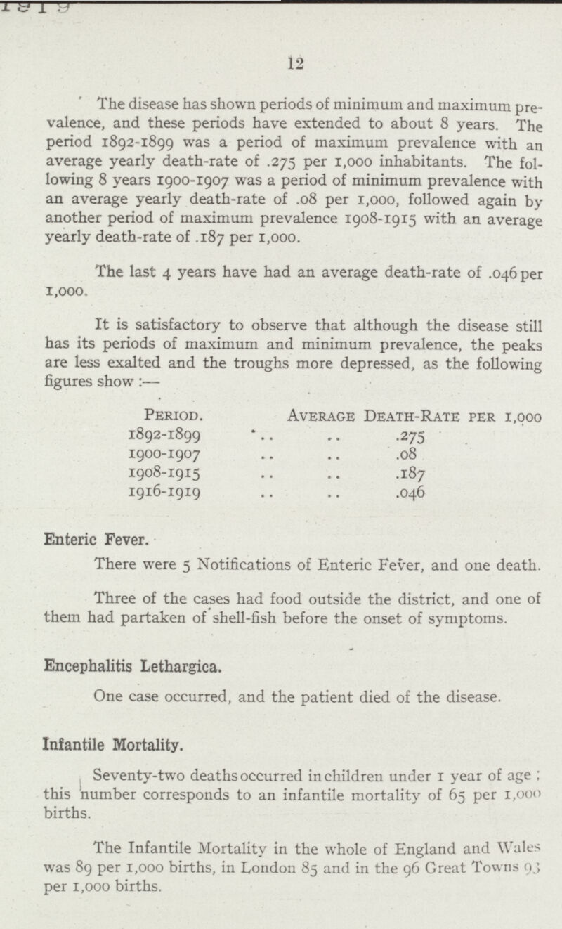 12 The disease has shown periods of minimum and maximum pre valence, and these periods have extended to about 8 years. The period 1892-1899 was a period of maximum prevalence with an average yearly death-rate of .275 per 1,000 inhabitants. The fol lowing 8 years 1900-1907 was a period of minimum prevalence with an average yearly death-rate of .08 per 1,000, followed again by another period of maximum prevalence 1908-1915 with an average yearly death-rate of .187 per 1,000. The last 4 years have had an average death-rate of .046 per 1,000. It is satisfactory to observe that although the disease still has its periods of maximum and minimum prevalence, the peaks are less exalted and the troughs more depressed, as the following figures show:— Period. Average Death-Rate per 1,000 1892-1899 .275 1900-1907 .08 1908-1915 .187 1916-1919 .046 Enteric Fever. There were 5 Notifications of Enteric Fever, and one death. Three of the cases had food outside the district, and one of them had partaken of shell-fish before the onset of symptoms. Encephalitis Lethargica. One case occurred, and the patient died of the disease. Infantile Mortality. Seventy-two deaths occurred in children under 1 year of age; this number corresponds to an infantile mortality of 65 per 1,000 births. The Infantile Mortality in the whole of England and Wales was 89 per 1,000 births, in London 85 and in the 96 Great Towns 9.; per 1,000 births.