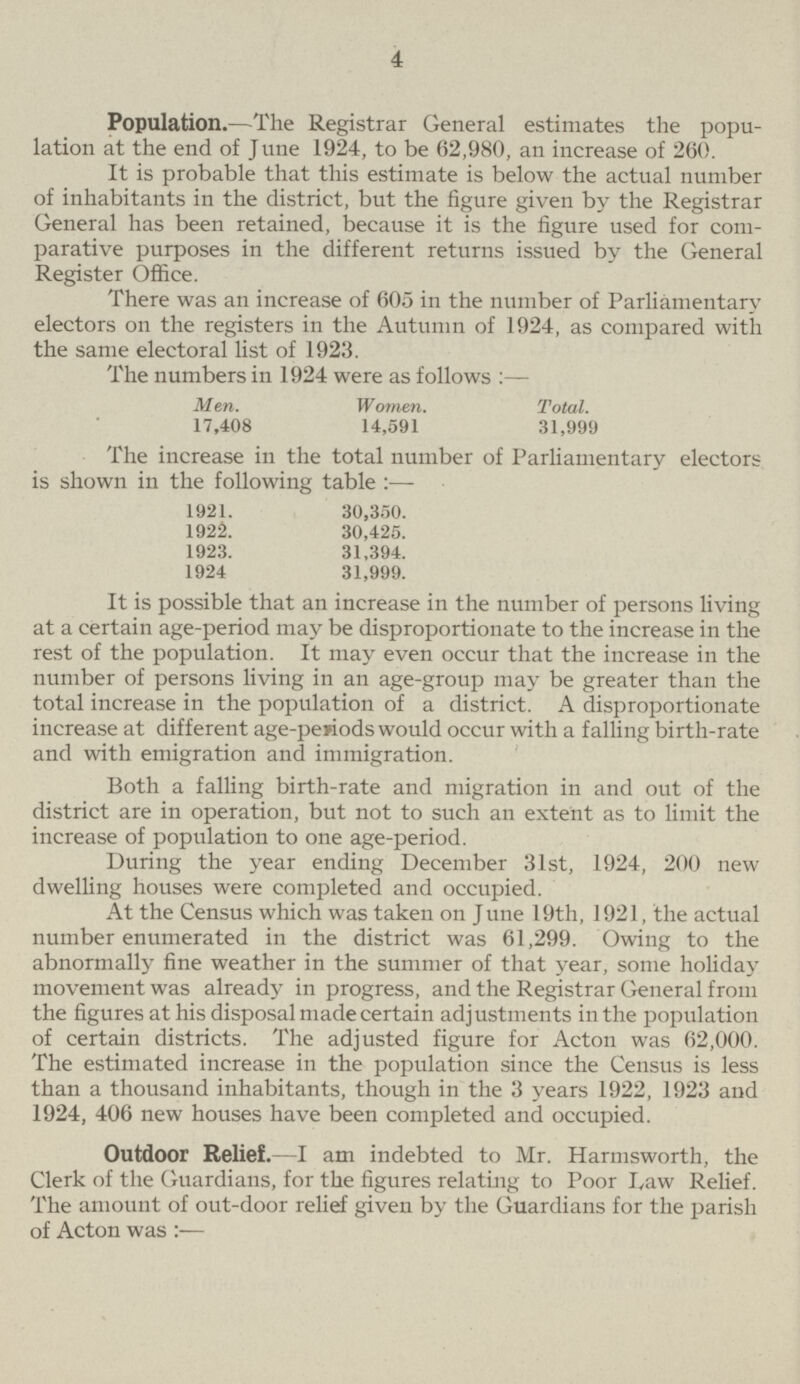 4 Population.—The Registrar General estimates the popu lation at the end of June 1924, to be 62,980, an increase of 260. It is probable that this estimate is below the actual number of inhabitants in the district, but the figure given by the Registrar General has been retained, because it is the figure used for com parative purposes in the different returns issued by the General Register Office. There was an increase of 605 in the number of Parliamentary electors on the registers in the Autumn of 1924, as compared with the same electoral list of 1923. The numbers in 1924 were as follows:— Men. Women. Total. 17,408 14,591 31,999 The increase in the total number of Parliamentary electors is shown in the following table:— 1921. 30,350. 1922. 30,425. 1923. 31,394. 1924 31,999. It is possible that an increase in the number of persons living at a certain age-period may be disproportionate to the increase in the rest of the population. It may even occur that the increase in the number of persons living in an age-group may be greater than the total increase in the population of a district. A disproportionate increase at different age-periods would occur with a falling birth-rate and with emigration and immigration. Both a falling birth-rate and migration in and out of the district are in operation, but not to such an extent as to limit the increase of population to one age-period. During the year ending December 31st, 1924, 200 new dwelling houses were completed and occupied. At the Census which was taken on June 19th, 1921, the actual number enumerated in the district was 61,299. Owing to the abnormally fine weather in the summer of that year, some holiday movement was already in progress, and the Registrar General from the figures at his disposal made certain adjustments in the population of certain districts. The adjusted figure for Acton was 62,000. The estimated increase in the population since the Census is less than a thousand inhabitants, though in the 3 years 1922, 1923 and 1924, 406 new houses have been completed and occupied. Outdoor Relief.—I am indebted to Mr. Harmsworth, the Clerk of the Guardians, for the figures relating to Poor Law Relief. The amount of out-door relief given by the Guardians for the parish of Acton was:—