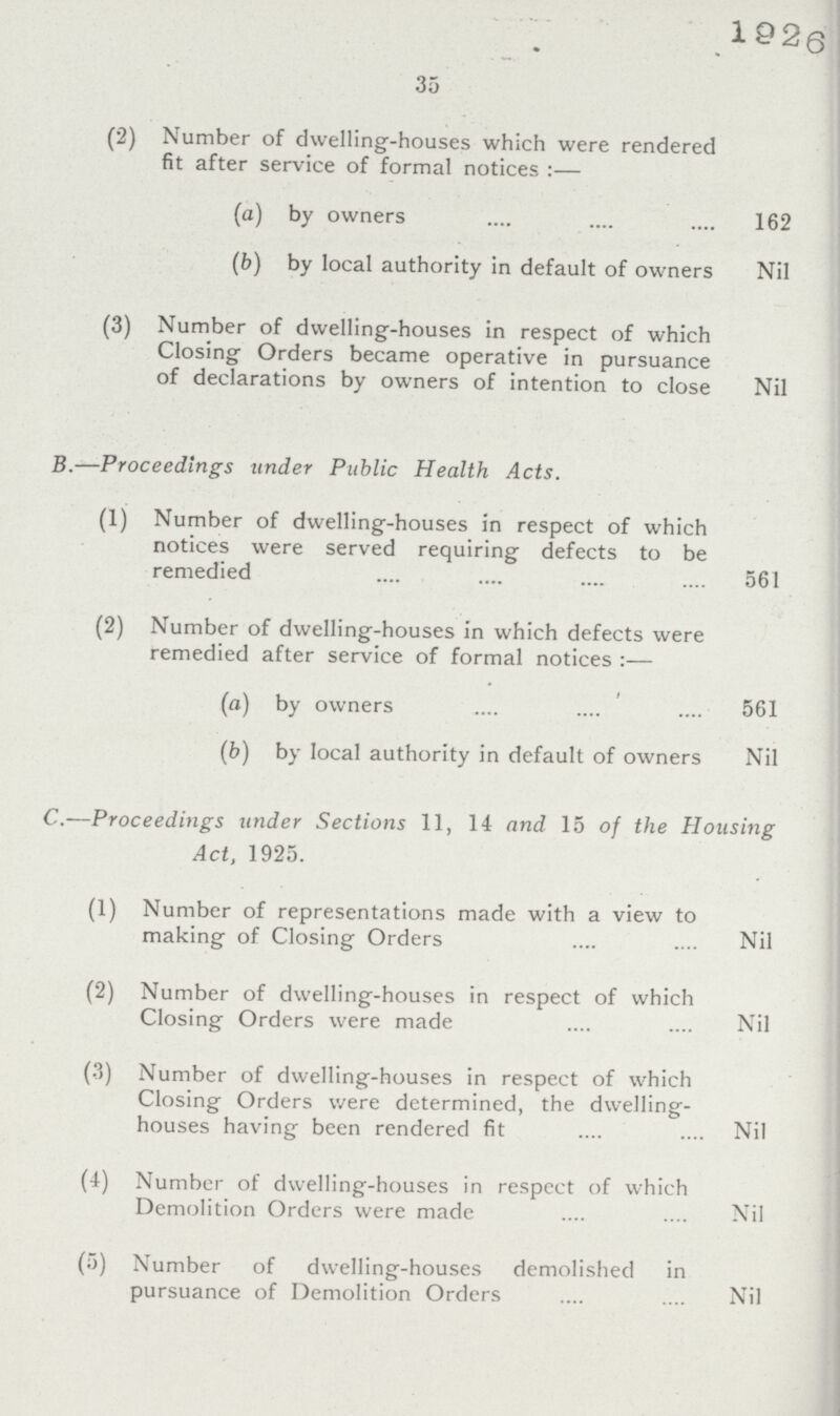 1926 35 (2) Number of dwelling-houses which were rendered fit after service of formal notices:— (a) by owners 162 (b) by local authority in default of owners Nil (3) Number of dwelling-houses in respect of which Closing Orders became operative in pursuance of declarations by owners of intention to close Nil B.—Proceedings under Public Health Acts. (1) Number of dwelling-houses in respect of which notices were served requiring defects to be remedied 561 (2) Number of dwelling-houses in which defects were remedied after service of formal notices:— (a) by owners 561 (b) by local authority in default of owners Nil C.—Proceedings under Sections 11, 14 and 15 of the Housing Act, 1925. (1) Number of representations made with a view to making of Closing Orders Nil (2) Number of dwelling-houses in respect of which Closing Orders were made Nil (3) Number of dwelling-houses in respect of which Closing Orders were determined, the dwelling houses having been rendered fit Nil (4) Number of dwelling-houses in respect of which Demolition Orders were made Nil (5) Number of dwelling-houses demolished in pursuance of Demolition Orders Nil