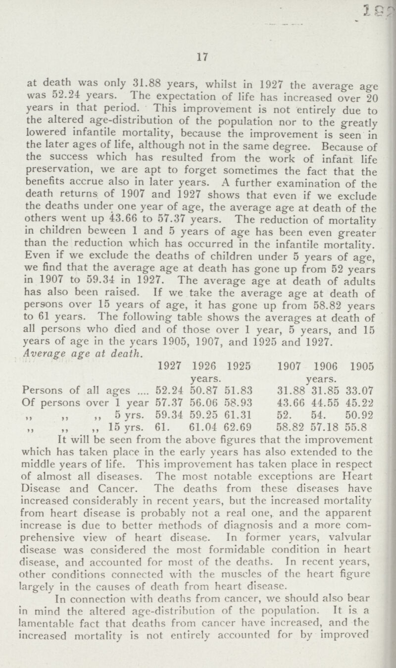 1927 17 at death was only 31.88 years, whilst in 1927 the average age was 52.24 years. The expectation of life has increased over 20 years in that period. This improvement is not entirely due to the altered age-distribution of the population nor to the greatly lowered infantile mortality, because the improvement is seen in the later ages of life, although not in the same degree. Because of the success which has resulted from the work of infant life preservation, we are apt to forget sometimes the fact that the benefits accrue also in later years. A further examination of the death returns of 1907 and 1927 shows that even if we exclude the deaths under one year of age, the average age at death of the others went up 43.66 to 57.37 years. The reduction of mortality in children beween 1 and 5 years of age has been even greater than the reduction which has occurred in the infantile mortality. Even if we exclude the deaths of children under 5 years of age, we find that the average age at death has gone up from 52 years in 1907 to 59.34 in 1927. The average age at death of adults has also been raised. If we take the average age at death of persons over 15 years of age, it has gone up from 58.82 years to 61 years. The following table shows the averages at death of all persons who died and of those over 1 year, 5 years, and 15 years of age in the years 1905, 1907, and 1925 and 1927. Average age at death. 1927 1926 1925 1907 1906 1905 years. years. Persons of all ages 52.24 50.87 51.83 31.88 31.85 33.07 Of persons over 1 year 57.37 56.06 58.93 43.66 44.55 45.22 „ „ „ 5 yrs. 59.34 59.25 61.31 52. 54. 50.92 ,, ,, ,, 15 yrs. 61. 61.04 62.69 58.82 57.18 55.8 It will be seen from the above figures that the improvement which has taken place in the early years has also extended to the middle years of life. This improvement has taken place in respect of almost all diseases. The most notable exceptions are Heart Disease and Cancer. The deaths from these diseases have increased considerably in recent years, but the increased mortality from heart disease is probably not a real one, and the apparent increase is due to better methods of diagnosis and a more com prehensive view of heart disease. In former years, valvular disease was considered the most formidable condition in heart disease, and accounted for most of the deaths. In recent years, other conditions connected with the muscles of the heart figure largely in the causes of death from heart disease. In connection with deaths from cancer, we should also bear in mind the altered age-distribution of the population. It is a lamentable fact that deaths from cancer have increased, and the increased mortality is not entirely accounted for by improved