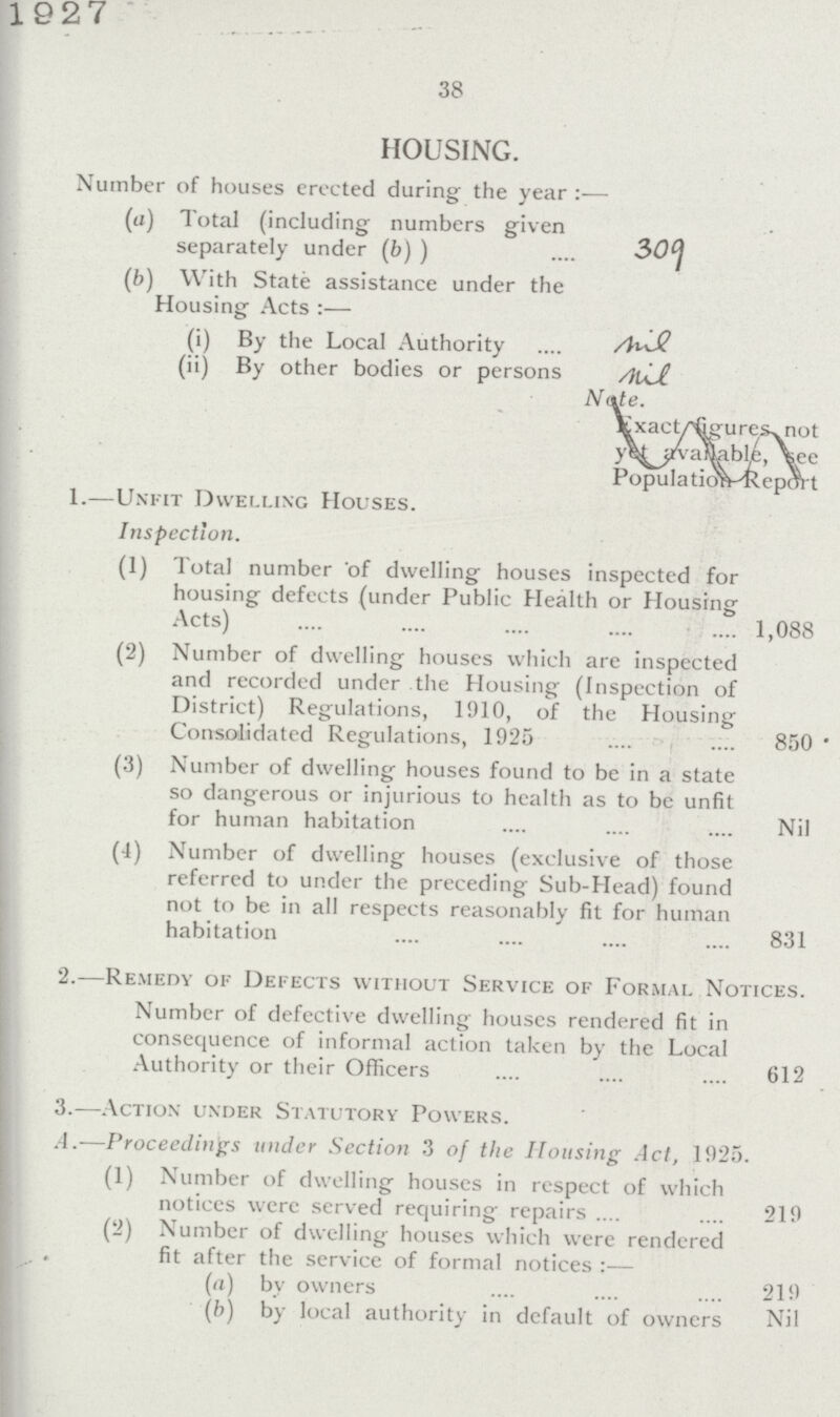 1927 38 HOUSING. Number of houses erected during the year:— (а) Total (including numbers given separately under (b) ) 309 (b) With State assistance under the Housing Acts:— (i) By the Local Authority nil (ii) By other bodies or persons nil Note Exact figures not yet available, see Population Report 1.—Unfit Dwelling Houses. Inspection. (1) Total number of dwelling houses inspected for housing defects (under Public Health or Housing Acts) 1,088 (2) Number of dwelling houses which are inspected and recorded under the Housing (Inspection of District) Regulations, 1910, of the Housing Consolidated Regulations, 1925 850 (3) Number of dwelling houses found to be in a state so dangerous or injurious to health as to be unfit for human habitation Nil (4) Number of dwelling houses (exclusive of those referred to under the preceding Sub-Head) found not to be in all respects reasonably fit for human habitation 831 2.—Remedyof Defects without Service of Formal Notices. Number of defective dwelling houses rendered fit in consequence of informal action taken by the Local Authority or their Officers 612 3.—Action under Statutory Powers. A.—Proceedings under Section 3 of the Housing Act, 1925. (1) Number of dwelling houses in respect of which notices were served requiring repairs 219 (2) Number of dwelling houses which were rendered fit after the service of formal notices:— (a) by owners 219 (b) by local authority in default of owners Nil