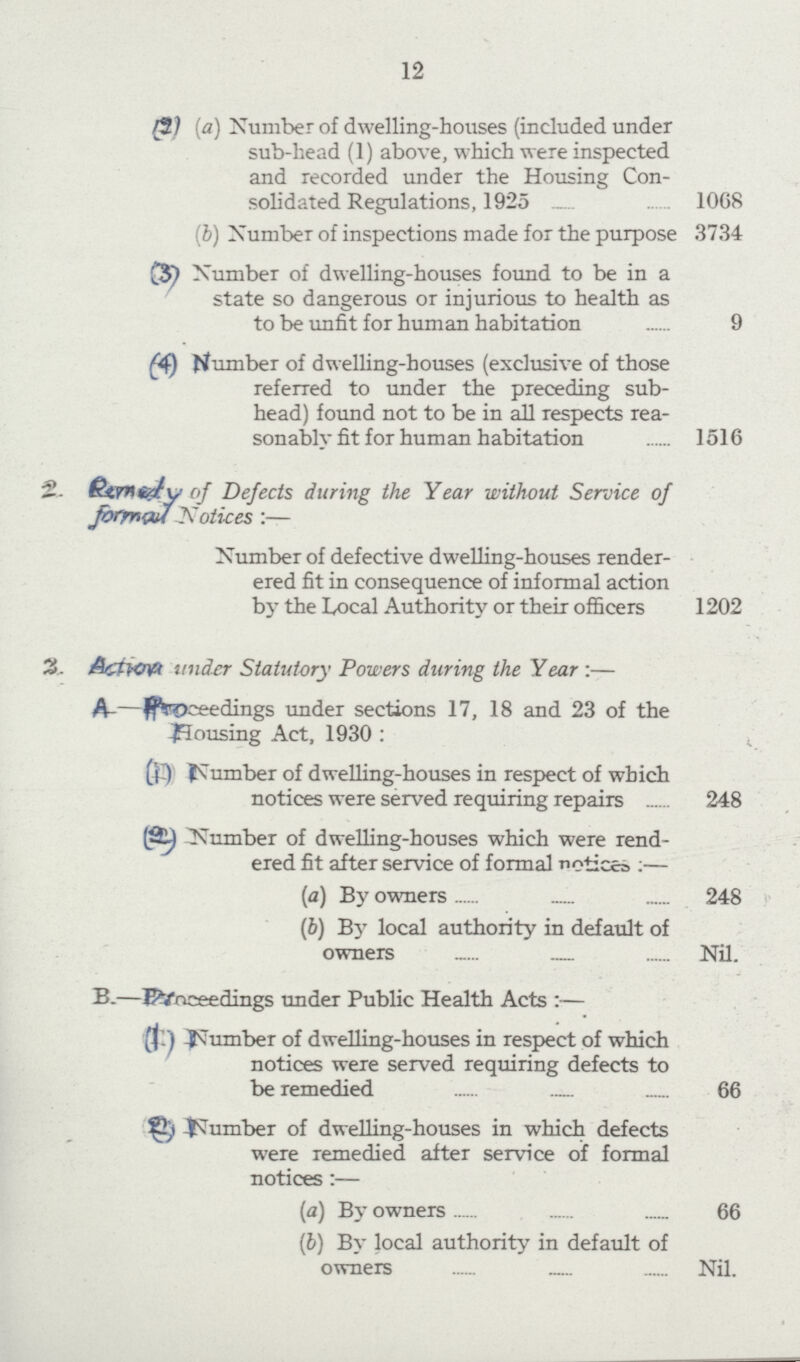 12 (2) (a) Number of dwelling-houses (included under sub-head (1) above, which were inspected and recorded under the Housing Con solidated Regulations, 1925 1068 (b) Number of inspections made for the purpose 3734 (3) Number of dwelling-houses found to be in a state so dangerous or injurious to health as to be unfit for human habitation 9 Number of dwelling-houses (exclusive of those referred to under the preceding sub head) found not to be in all respects rea sonably fit for human habitation 1516 2 Remedy of Defects during the Year without Service of formal Notices:— Number of defective dwelling-houses render ered fit in consequence of informal action by the Local Authority or their officers 1202 3. Action under Statutory Powers during the Year :— A— Proceedings under sections 17, 18 and 23 of the Housing Act, 1930 : (1) Number of dwelling-houses in respect of which notices were served requiring repairs 248 (2) Number of dwelling-houses which were rend ered fit after service of formal notices :— (a) By owners 248 (b) By local authority in default of owners Nil. B.— Proceedings under Public Health Acts :— (1) Number of dwelling-houses in respect of which notices were served requiring defects to be remedied 66 (2) Number of dwelling-houses in which defects were remedied after service of formal notices:— (a) By owners 66 (b) By local authority in default of owners Nil.