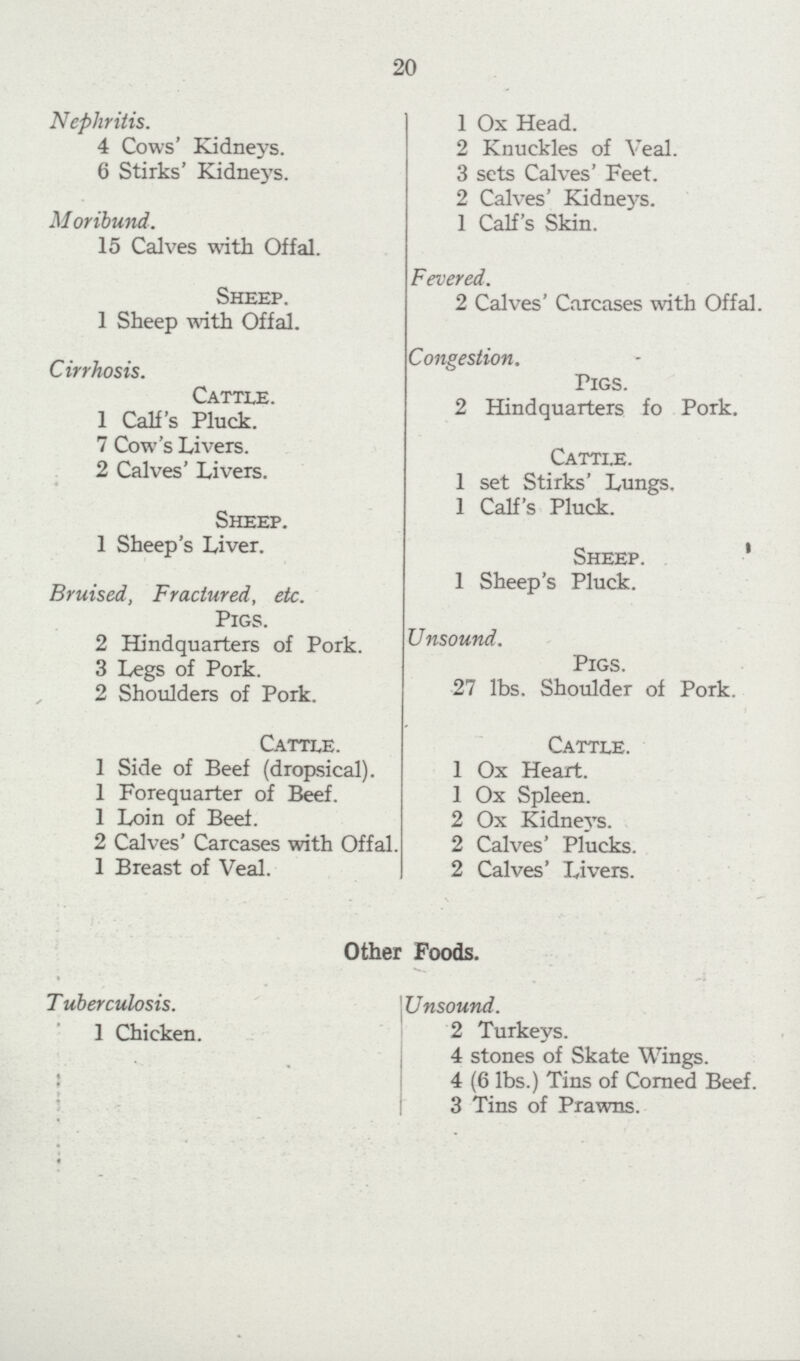 20 Nephritis. 1 Ox Head. 4 Cows' Kidneys. 2 Knuckles of Veal. 6 Stirks' Kidneys. 3 sets Calves' Feet. 2 Calves' Kidneys. Moribund. 1 Calf's Skin. 15 Calves with Offal. Fevered. Sheep. 2 Calves' Carcases with Offal. 1 Sheep with Offal. Congestion. Cirrhosis. Pigs 2 Hindquarters fo Pork. 1 Calf's Pluck. 7 Cow's Livers. Cattle 2 Calves' Livers. 1 Calf's Pluck. Sheep. 1 Sheep's Liver. Sheep . Bruised, Fractured, etc. 1 Sheep'S Pluck 2 Hindquarters of Pork. Unsound. 3 Legs of Pork. Pigs. 2 Shoulders of Pork. 27 1bs Shoulder of Pork. Cattle. Cattle. 1 Side of Beef (dropsical). 1 Ox Heart. 1 Forequarter of Beef. 1 Ox Spleen. 1 Loin of Beef. 2 Ox Kidneys. 2 Calves' Carcases with Offal. 2 Calves' Plucks. 1 Breast of Veal. 2 Calves' Livers. Other Foods. Tuberculosis. Unsound. 1 Chicken. 2 Turkeys. 4 stones of Skate Wings. 4 (6 lbs.) Tins of Corned Beef. 3 Tins of Prawns.