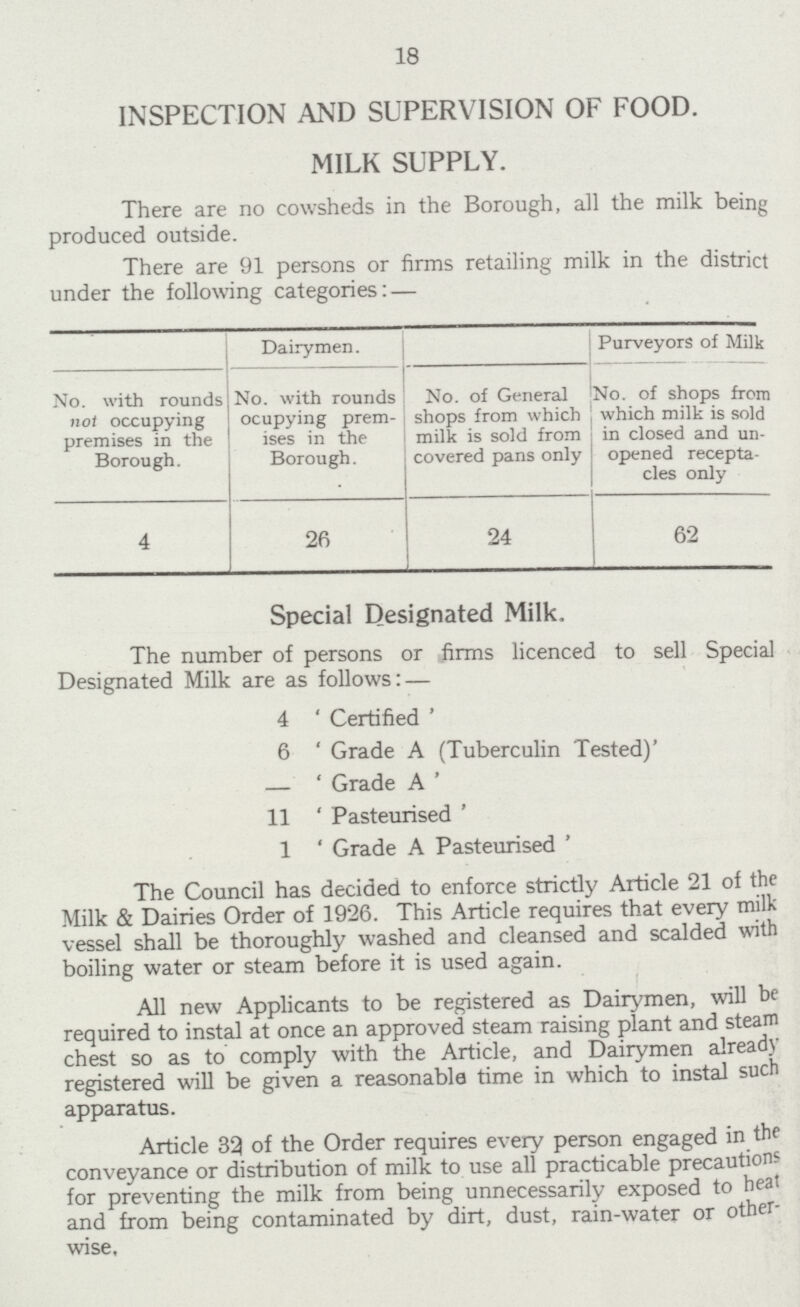 18 INSPECTION AND SUPERVISION OF FOOD. MILK SUPPLY. There are no cowsheds in the Borough, all the milk being produced outside. There are 91 persons or firms retailing milk in the district under the following categories:— Dairymen. Purveyors of Milk No. with rounds not occupying premises in the Borough. No. with rounds occupying prem ises in the Borough. No. of General shops from which milk is sold from covered pans only No. of shops from which milk is sold in closed and un opened recepta cles only 4 26 24 62 Special Designated Milk. The number of persons or firms licenced to sell Special Designated Milk are as follows: — 4 'Certified ' 6 'Grade A (Tuberculin Tested)' — 'Grade A ' 11 'Pasteurised ' 1 'Grade A Pasteurised ' The Council has decided to enforce strictly Article 21 of the Milk & Dairies Order of 1926. This Article requires that every milk vessel shall be thoroughly washed and cleansed and scalded with boiling water or steam before it is used again. All new Applicants to be registered as Dairymen, will be required to instal at once an approved steam raising plant and steam chest so as to comply with the Article, and Dairymen already registered will be given a reasonable time in which to instal such apparatus. Article 32 of the Order requires every person engaged in the conveyance or distribution of milk to use all practicable precautions for preventing the milk from being unnecessarily exposed to heat and from being contaminated by dirt, dust, rain-water or other wise.