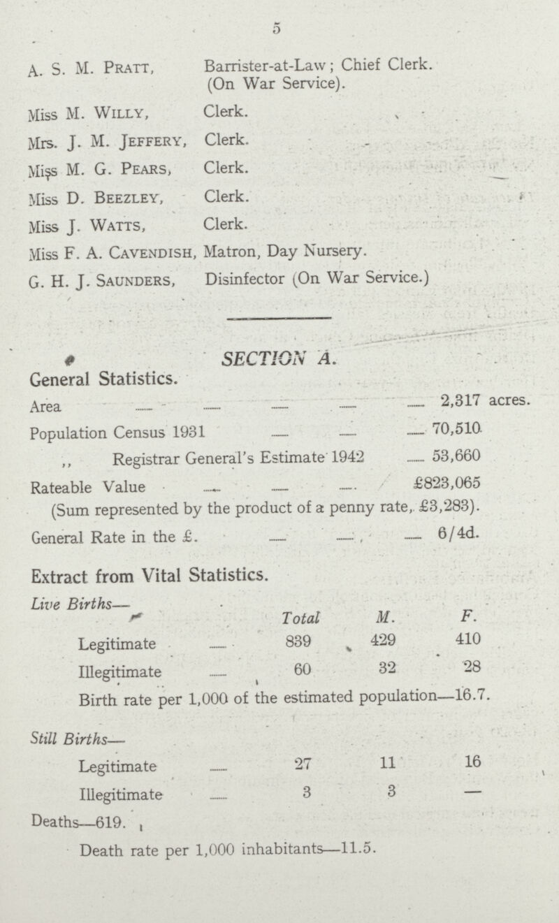 5 A. S. M. Pratt, Barrister-at-Law; Chief Clerk. (On War Service). Miss M. Willy, Clerk. Mrs. J. M. Jeffery, Clerk. Miss M. G. Pears, Clerk. Miss D. Beezley, Clerk. , Miss J. Watts, Clerk. Miss F. A. Cavendish, Matron, Day Nursery. G. H. J. Saunders, Disinfector (On War Service.) SECTION A. General Statistics. Area 2,317 acres. Population Census 1931 70,510 Registrar General's Estimate 1942 53,660 Rateable Value £823,065 (Sum represented by the product of a penny rate, £3,283). General Rate in the £. 6/4d. Extract from Vital Statistics. Live Births— Total M. F. Legitimate 839 429 410 Illegitimate 60 32 28 Birth rate per 1,000 of the estimated population—16.7. Still Births— Legitimate 27 11 16 Illegitimate 3 3 — Deaths—619. Death rate per 1,000 inhabitants—11.5.