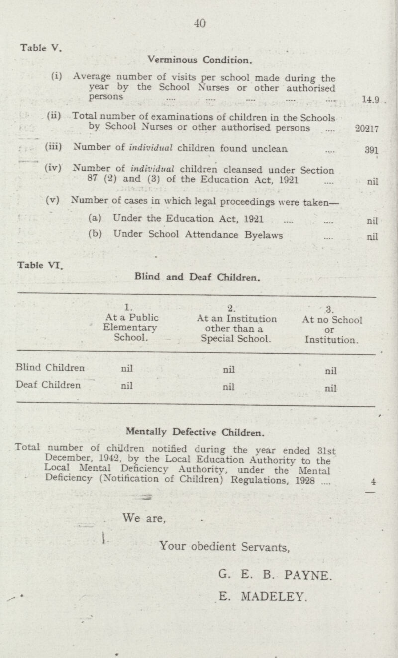 40 Table V. Verminous Condition. (i) Average number of visits per school made during the year by the School Nurses or other authorised persons 14.9 (ii) Total number of examinations of children in the Schools by School Nurses or other authorised persons 20217 (iii) Number of individual children found unclean 391 (iv) Number of individual children cleansed under Section 87 (2) and (3) of the Education Act, 1921 nil (v) Number of cases in which legal proceedings were taken— (a) Under the Education Act, 1921 nil (b) Under School Attendance Byelaws nil Table VI. Blind and Deaf Children. 1. At a Public Elementary School. 2. At an Institution other than a Special School. 3. At no School or Institution. Blind Children nil nil nil Deaf Children nil nil nil Mentally Defective Children. Total number of children notified during the year ended 31st December, 1942, by the Local Education Authority to the Local Mental Deficiency Authority, under the Mental Deficiency (Notification of Children) Regulations, 1928 4 We are, Your obedient Servants, G. E. B. PAYNE. E. MADELEY.