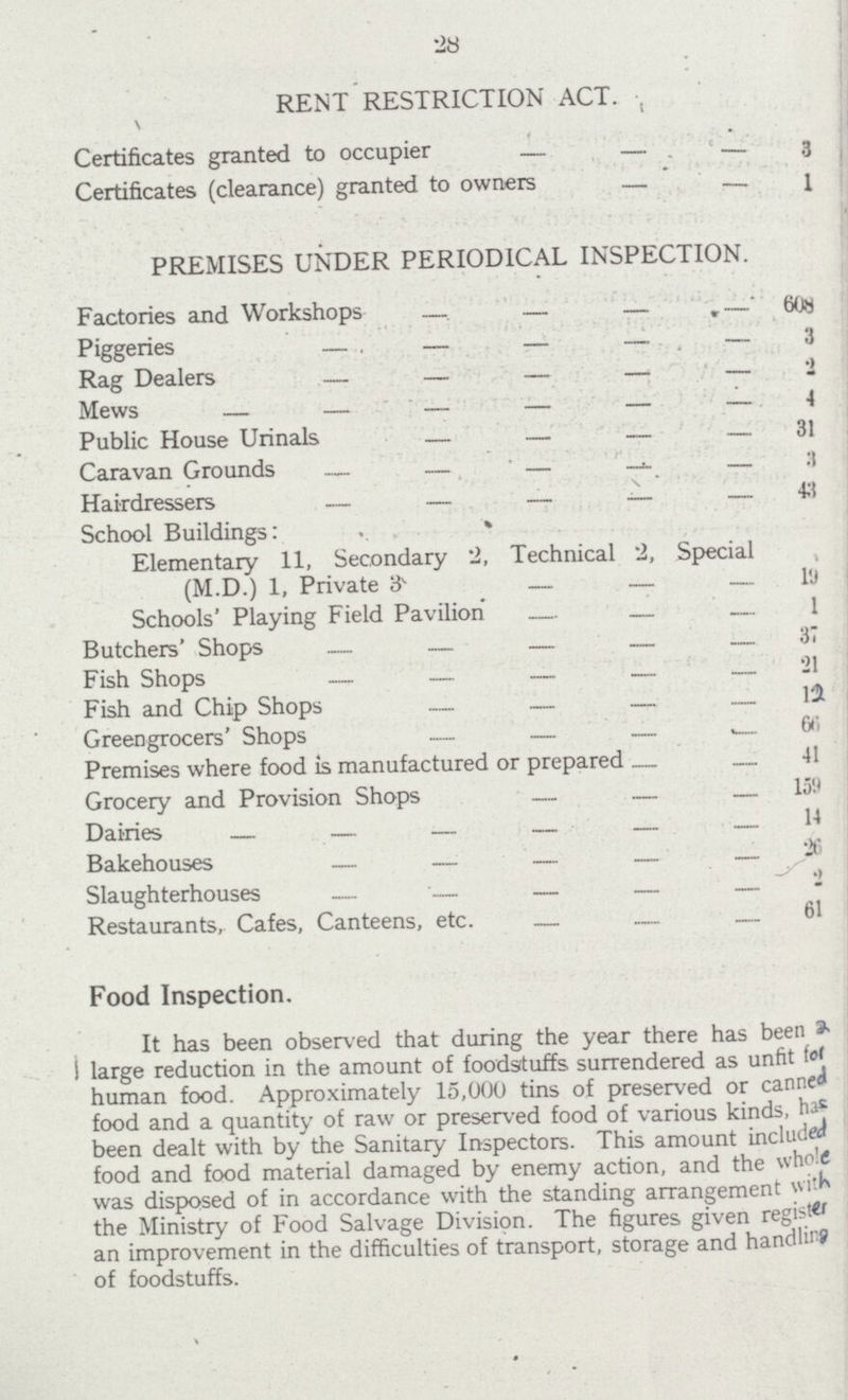 28 RENT RESTRICTION ACT. Certificates granted to occupier 3 Certificates (clearance) granted to owners 1 PREMISES UNDER PERIODICAL INSPECTION. Factories and Workshops 608 Piggeries 3 Rag Dealers 2 Mews 4 Public House Urinals 31 Caravan Grounds 3 Hairdressers 43 School Buildings Elementary 11, Secondary 2, Technical 2, Special (M.D.) 1, Private 3 19 Schools' Playing Field Pavilion 1 Butchers' Shops 37 Fish Shops 21 Fish and Chip Shops 12 Greengrocers' Shops 66 Premises where food is manufactured or prepared 41 Grocery and Provision Shops 159 Dairies 14 Bakehouses 26 Slaughterhouses 2 Restaurants, Cafes, Canteens, etc. 61 Food Inspection. It has been observed that during the year there has been a large reduction in the amount of foodstuffs surrendered as unfit for human food. Approximately 15,000 tins of preserved or canned food and a quantity of raw or preserved food of various kinds, has been dealt with by the Sanitary Inspectors. This amount included food and food material damaged by enemy action, and the whole was disposed of in accordance with the standing arrangement with the Ministry of Food Salvage Divisipn. The figures given register an improvement in the difficulties of transport, storage and handling of foodstuffs.