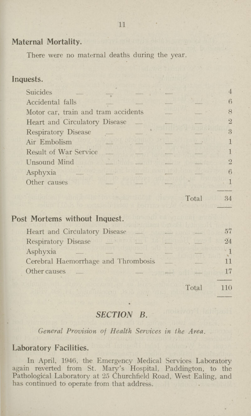 11 Maternal Mortality. There were no maternal deaths during the year. Inquests. Suicides 4 Accidental falls 6 Motor car, train and tram accidents 8 Heart and Circulatory Disease 2 Respiratory Disease 3 Air Embolism 1 Result of War Service 1 Unsound Mind 2 Asphyxia 6 Other causes 1 Total 34 Post Mortems without Inquest. Heart and Circulatory Disease 57 Respiratory Disease 24 Asphyxia 1 Cerebral Haemorrhage and Thrombosis 11 Other causes 17 Total 110 SECTION B. General Provision of Health Services in the Area. Laboratory Facilities. In April, 1946, the Emergency Medical Services Laboratory again reverted from St. Mary's Hospital, Paddington, to the Pathological Laboratory at 25 Churchfield Road, West Ealing, and has continued to operate from that address.