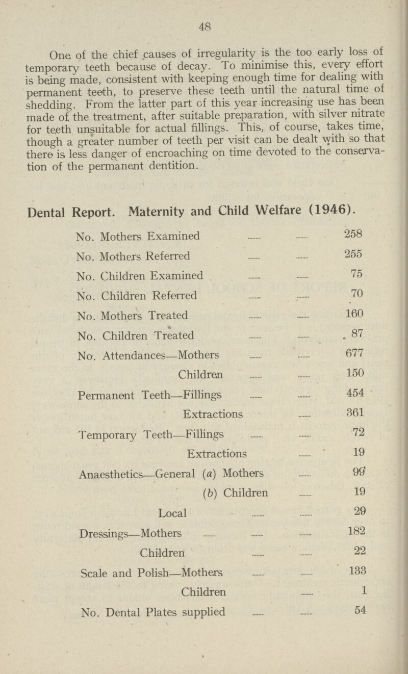 48 One of the chief causes of irregularity is the too early loss of temporary teeth because of decay. To minimise this, every effort is being made, consistent with keeping enough time for dealing with permanent teeth, to preserve these teeth until the natural time of shedding. From the latter part of this year increasing use has been made of the treatment, after suitable preparation, with silver nitrate for teeth, unsuitable for actual fillings. This, of course, takes time, though a greater number of teeth per visit can be dealt with so that there is less danger of encroaching on time devoted to the conserva tion of the permanent dentition. Dental Report. Maternity and Child Welfare (1946). No. Mothers Examined 258 No. Mothers Referred 255 No. Children Examined 75 No. Children Referred 70 No. Mothers Treated 160 No. Children Treated 87 No. Attendances-Mothers 677 Children 150 Permanent Teeth-Fillings 454 Extractions 361 Temporary Teeth-Fillings 72 Extractions 19 Anaesthetics-General (a) Mothers 99 (b) Children 19 Local 29 Dressings-Mothers 182 Children 22 Scale and Polish-Mothers 133 Children 1 No. Dental Plates supplied 54