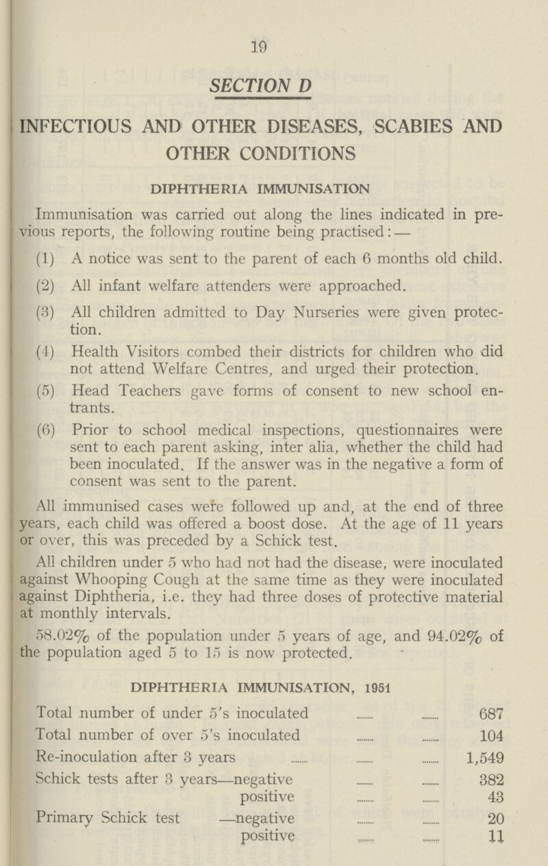 19 SECTION D INFECTIOUS AND OTHER DISEASES, SCABIES AND OTHER CONDITIONS DIPHTHERIA IMMUNISATION Immunisation was carried out along the lines indicated in pre vious reports, the following routine being practised:— (1) A notice was sent to the parent of each 6 months old child. (2) All infant welfare attenders were approached. (3) All children admitted to Day Nurseries were given protec tion. (4) Health Visitors combed their districts for children who did not attend Welfare Centres, and urged their protection. (5) Head Teachers gave forms of consent to new school en trants. (6) Prior to school medical inspections, questionnaires were sent to each parent asking, inter alia, whether the child had been inoculated. If the answer was in the negative a form of consent was sent to the parent. All immunised cases were followed up and, at the end of three years, each child was offered a boost dose. At the age of 11 years or over, this was preceded by a Schick test. All children under 5 who had not had the disease, were inoculated against Whooping Cough at the same time as they were inoculated against Diphtheria, i.e. they had three doses of protective material at monthly intervals. 58.02% of the population under 5 years of age, and 94.02% of the population aged 5 to 15 is now protected. DIPHTHERIA IMMUNISATION, 1951 Total number of under 5's inoculated 687 Total number of over 5's inoculated 104 Re-inoculation after 3 years 1,549 Schick tests after 3 years—negative 382 positive 43 Primary Schick test—negative 20 positive 11