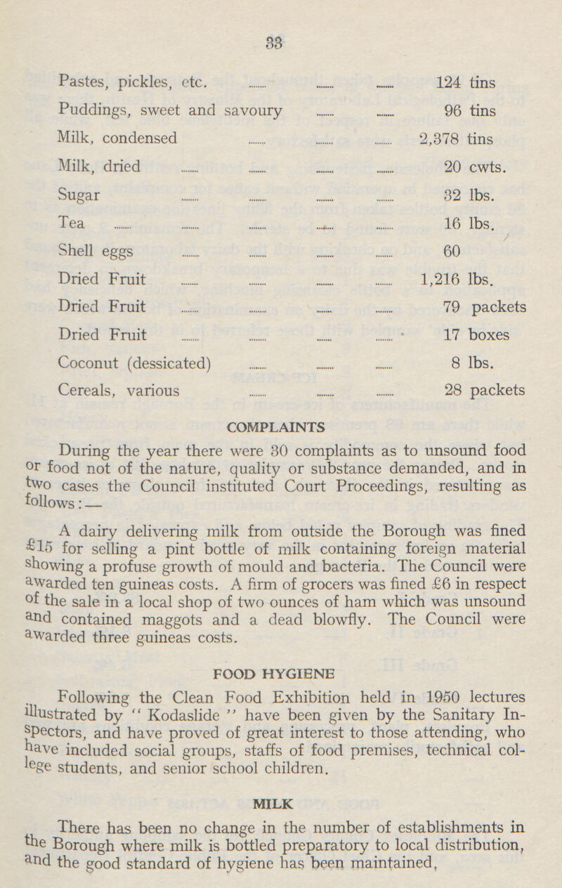 33 Pastes, pickles, etc. 124 tins Puddings, sweet and savoury 96 tins Milk, condensed 2,378 tins Milk, dried 20 cwts. Sugar 32 lbs. Tea 16 lbs. Shell eggs 60 Dried Fruit 1,216 lbs. Dried Fruit 79 packets Dried Fruit 17 boxes Coconut (dessicated) 8 lbs. Cereals, various 28 packets COMPLAINTS During the year there were 30 complaints as to unsound food or food not of the nature, quality or substance demanded, and in two cases the Council instituted Court Proceedings, resulting as follows:— A dairy delivering milk from outside the Borough was fined £15 for selling a pint bottle of milk containing foreign material showing a profuse growth of mould and bacteria. The Council were awarded ten guineas costs. A firm of grocers was fined £6 in respect of the sale in a local shop of two ounces of ham which was unsound and contained maggots and a dead blowfly. The Council were awarded three guineas costs. FOOD HYGIENE Following the Clean Food Exhibition held in 1950 lectures fllustrated by Kodaslide have been given by the Sanitary In spectors, and have proved of great interest to those attending, who have included social groups, staffs of food premises, technical col lege students, and senior school children. MILK There has been no change in the number of establishments in the Borough where milk is bottled preparatory to local distribution, and the good standard of hygiene has been maintained,