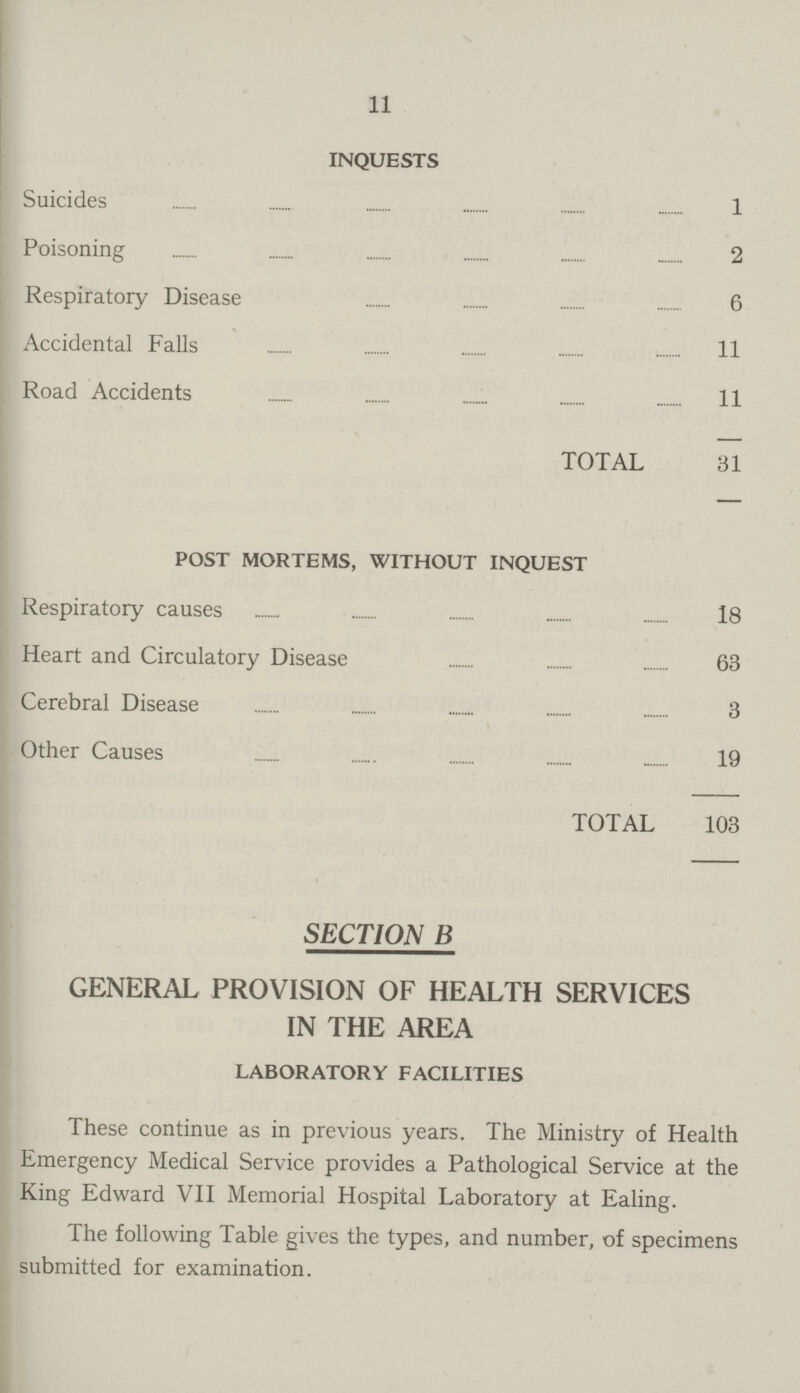 11 INQUESTS Suicides 1 Poisoning 2 Respiratory Disease 6 Accidental Falls 11 Road Accidents 11 TOTAL 31 POST MORTEMS, WITHOUT INQUEST Respiratory causes 18 Heart and Circulatory Disease 63 Cerebral Disease 3 Other Causes 19 TOTAL 103 SECTION B GENERAL PROVISION OF HEALTH SERVICES IN THE AREA LABORATORY FACILITIES These continue as in previous years. The Ministry of Health Emergency Medical Service provides a Pathological Service at the King Edward VII Memorial Hospital Laboratory at Ealing. The following Table gives the types, and number, of specimens submitted for examination.