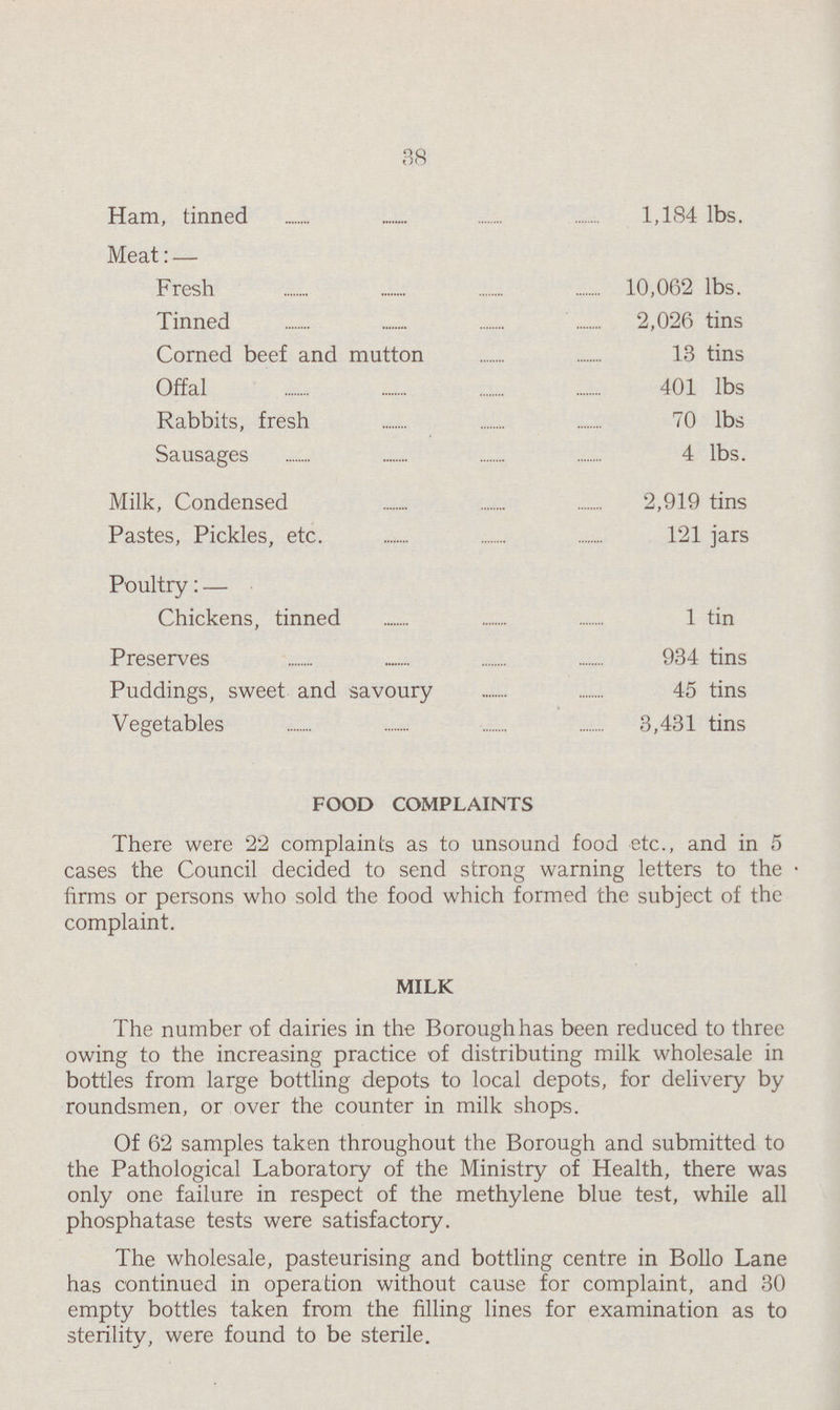 38 Ham, tinned 1,184 lbs. Meat: — Fresh 10,062 lbs. Tinned 2,026 tins Corned beef and mutton 13 tins Offal 401 lbs Rabbits, fresh 70 lbs Sausages 4 lbs. Milk, Condensed 2,919 tins Pastes, Pickles, etc. 121 jars Poultry: — Chickens, tinned 1 tin Preserves 934 tins Puddings, sweet and savoury 45 tins Vegetables 3,431 tins FOOD COMPLAINTS There were 22 complaints as to unsound food etc., and in 5 cases the Council decided to send strong warning letters to the firms or persons who sold the food which formed the subject of the complaint. MILK The number of dairies in the Borough has been reduced to three owing to the increasing practice of distributing milk wholesale in bottles from large bottling depots to local depots, for delivery by roundsmen, or over the counter in milk shops. Of 62 samples taken throughout the Borough and submitted to the Pathological Laboratory of the Ministry of Health, there was only one failure in respect of the methylene blue test, while all phosphatase tests were satisfactory. The wholesale, pasteurising and bottling centre in Bollo Lane has continued in operation without cause for complaint, and 30 empty bottles taken from the filling lines for examination as to sterility, were found to be sterile.