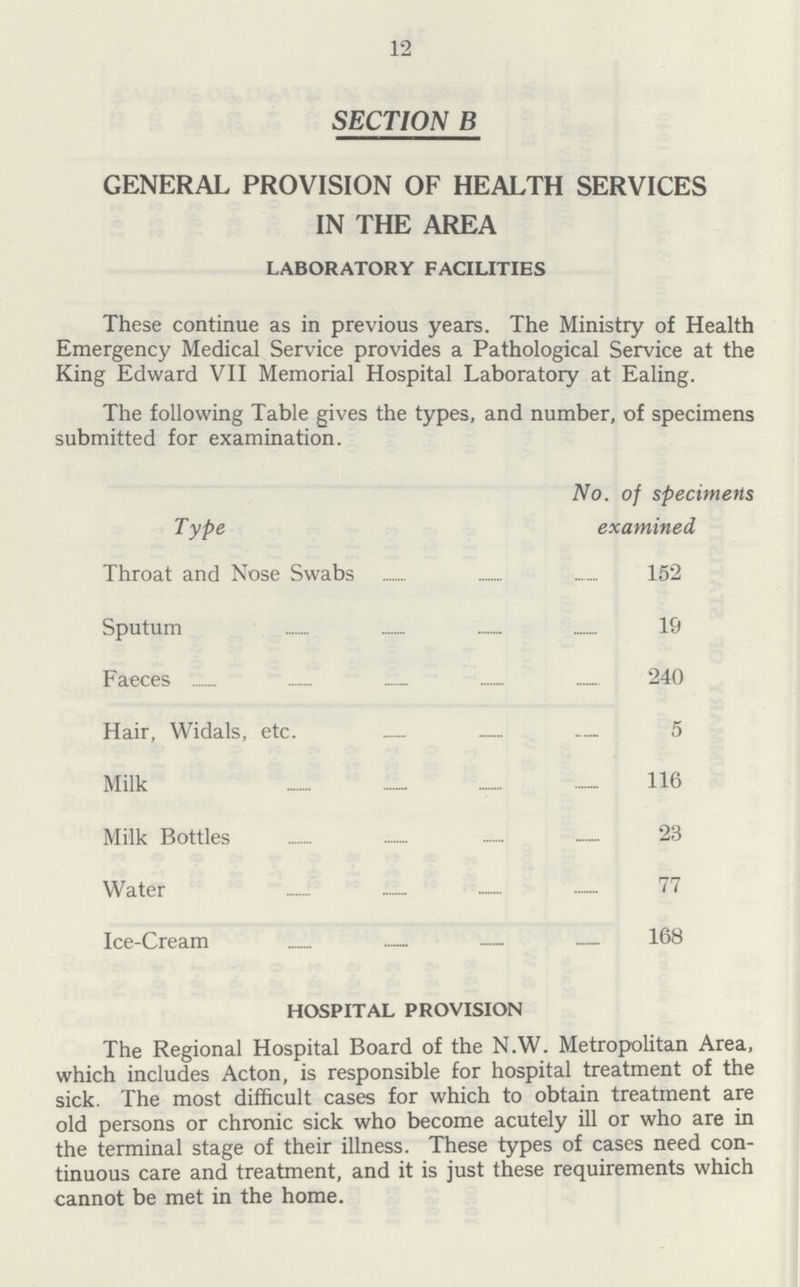 12 SECTION B GENERAL PROVISION OF HEALTH SERVICES IN THE AREA LABORATORY FACILITIES These continue as in previous years. The Ministry of Health Emergency Medical Service provides a Pathological Service at the King Edward VII Memorial Hospital Laboratory at Ealing. The following Table gives the types, and number, of specimens submitted for examination. Type No. of specimens examined Throat and Nose Swabs 152 Sputum 19 Faeces 240 Hair, Widals, etc. 5 Milk 116 Milk Bottles 23 Water 77 Ice-Cream 168 HOSPITAL PROVISION The Regional Hospital Board of the N.W. Metropolitan Area, which includes Acton, is responsible for hospital treatment of the sick. The most difficult cases for which to obtain treatment are old persons or chronic sick who become acutely ill or who are in the terminal stage of their illness. These types of cases need con tinuous care and treatment, and it is just these requirements which cannot be met in the home.