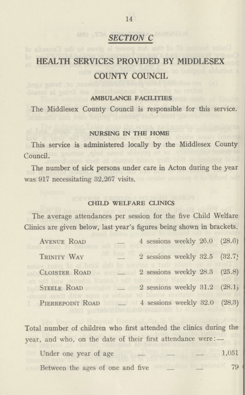 14 SECTION C HEALTH SERVICES PROVIDED BY MIDDLESEX COUNTY COUNCIL AMBULANCE FACILITIES The Middlesex County Council is responsible for this service. NURSING IN THE HOME This service is administered locally by the Middlesex County Council. The number of sick persons under care in Acton during the year was 917 necessitating 32,267 visits. CHILD WELFARE CLINICS The average attendances per session for the five Child Welfare Clinics are given below, last year's figures being shown in brackets. Avenue Road 4 sessions weekly 26.0 (28.6) Trinity Way 2 sessions weekly 32.5 (32.7) Cloister Road 2 sessions weekly 28.3 (25.8) Steele Road 2 sessions weekly 31.2 (28.1) Pierrepoint Road 4 sessions weekly 32.0 (28.3) Total number of children who first attended the clinics during the year, and who, on the date of their first attendance were: — Under one year of age 1,051 Between the ages of one and five 79