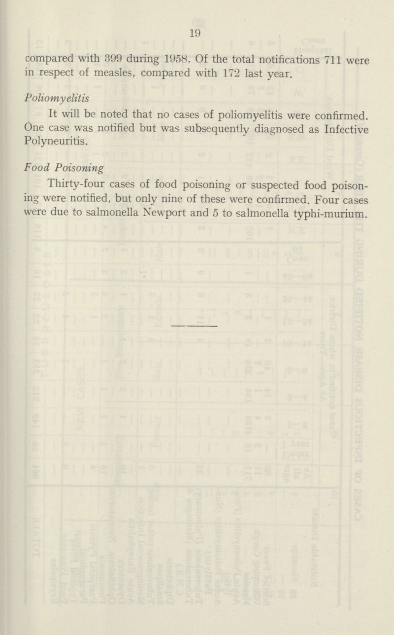 19 compared with 399 during 1958. Of the total notifications 711 were in respect of measles, compared with 172 last year. Poliomyelitis It will be noted that no cases of poliomyelitis were confirmed. One case was notified but was subsequently diagnosed as Infective Polyneuritis. Food Poisoning Thirty-four cases of food poisoning or suspected food poison ing were notified, but only nine of these were confirmed. Four cases were due to salmonella Newport and 5 to salmonella typhi-murium.