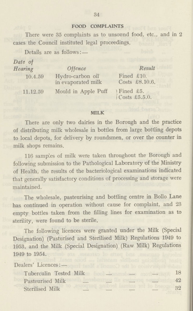 34 FOOD COMPLAINTS There were 35 complaints as to unsound food, etc., and in 2 cases the Council instituted legal proceedings. Details are as follows:— Date of Hearing 10.4.59 11.12.59 Offence Hydro-carbon oil in evaporated milk Mould in Apple Puff Result Fined £10. Costs £8.10.6. Fined £5. Costs £5.5.0. MILK There are only two dairies in the Borough and the practice of distributing milk wholesale in bottles from large bottling depots to local depots, for delivery by roundsmen, or over the counter in milk shops remains. 116 samples of milk were taken throughout the Borough and following submission to the Pathological Laboratory of the Ministry of Health, the results of the bacteriological examinations indicated that generally satisfactory conditions of processing and storage were maintained. The wholesale, pasteurising and bottling centre in Bollo Lane has continued in operation without cause for complaint, and 23 empty bottles taken from the filling lines for examination as to sterility, were found to be sterile. The following licences were granted under the Milk (Special Designation) (Pasturised and Sterilised Milk) Regulations 1949 to 1953, and the Milk (Special Designation) (Raw Milk) Regulations 1949 to 1954. Dealers' Licences:— Tuberculin Tested Milk 18 Pasteurised Milk 42 Sterilised Milk 32