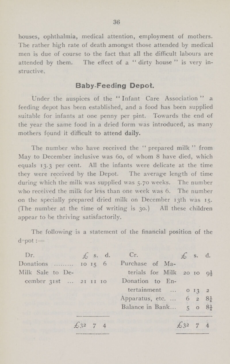 36 houses, ophthalmia, medical attention, employment of mothers. The rather high rate of death amongst those attended by medical men is due of course to the fact that all the difficult labours are attended by them. The effect of a  dirty house  is very in structive. Baby-Feeding Depot. Under the auspices of the  Infant Care Association  a feeding depot has been established, and a food has been supplied suitable for infants at one penny per pint. Towards the end of the year the same food in a dried form was introduced, as many mothers found it difficult to attend daily. The number who have received the  prepared milk  from May to December inclusive was 60, of whom 8 have died, which equals 13.3 per cent. All the infants were delicate at the time they were received by the Depot. The average length of time during which the milk was supplied was 5.70 weeks. The number who received the milk for less than one week was 6. The number on the specially prepared dried milk on December 13th was 15. (The number at the time of writing is 30.) All these children appear to be thriving satisfactorily. The following is a statement of the financial position of the depot:— Dr. £ s. d. Cr. £ s. d. Donations IO 15 6 Purchase of Ma¬ 20 10 9½ Milk Sale to De cember 31st 21 11 10 terials for Milk Donation to En tertainment 0 13 2 Apparatus, etc. 6 2 8¼ Balance in Bank 5 O 8¼ £32 7 4 £32 7 4