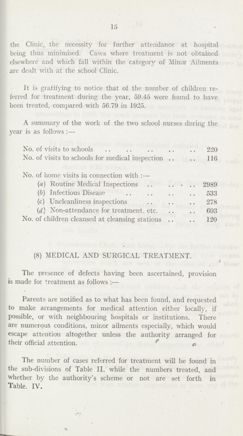 15 the Clinic, the necessity for further attendance at hospital being thus minimised. Cases where treatment is not obtained elsewhere and which fall within the category of Minor Ailments are dealt with at the school Clinic. It is gratifying to notice that of the number of children re ferred for treatment during the year, 59.45 were found to have been treated, compared with 56.79 in 1925. A summary of the work of the two school nurses during the year is as follows:— No. of visits to schools 220 No. of visits to schools for medical inspection 116 No. of home visits in connection with:— (a) Routine Medical Inspections 2989 (b) Infectious Disease 533 (c) Uncleanliness inspections 278 (d) Non-attendance for treatment, etc. 603 No. of children cleansed at cleansing stations 120 (8) MEDICAL AND SURGICAL TREATMENT. The presence of defects having been ascertained, provision is made for treatment as follows:— Parents are notified as to what has been found, and requested to make arrangements for medical attention either locally, if possible, or with neighbouring hospitals or institutions. There are numerous conditions, minor ailments especially, which would escape attention altogether unless the authority arranged for their official attention. The number of cases referred for treatment will be found in the sub-divisions of Table II, while the numbers treated, and whether by the authority's scheme or not are set forth in Table. IV.