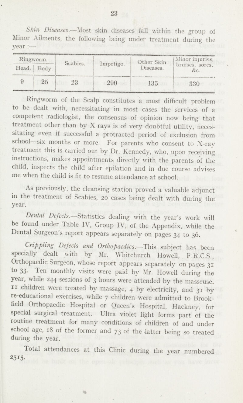 23 Skin Diseases.—Most skin diseases fall within the group of Minor Ailments, the following being under treatment during the year:— Ringworm. Scabies. Impetigo. Other Skin Diseases. Minor injuries, bruises, sores, &c. Head. Body. 9 25 23 290 135 330 Ringworm of the Scalp constitutes a most difficult problem to be dealt with, necessitating in most cases the services of a competent radiologist, the consensus of opinion now being that treatment other than by X-rays is of very doubtful utility, neces sitating even if successful a protracted period of exclusion from school—six months or more. For parents who consent to X-ray treatment this is carried out by Dr. Kennedy, who, upon receiving instructions, makes appointments directly with the parents of the child, inspects the child after epilation and in due course advises me when the child is lit to resume attendance at school. As previously, the cleansing station proved a valuable adjunct in the treatment of Scabies, 20 cases being dealt with during the year. Dental Defects.—Statistics dealing with the year's work will be found under Table IV, Group IV, of the Appendix, while the Dental Surgeon's report appears separately on pages 34 to 30. Crippling Defects and Orthopaedics.—This subject has been specially dealt with by Mr. Whitchurch Howell, F.R.C.S., Orthopaedic Surgeon, whose report appears separately on pages 31 to 33. Ten monthly visits were paid by Mr. Howell during the year, while 244 sessions of 3 hours were attended by the masseuse. 11 children were treated by massage, 4 by electricity, and 31 by re-educational exercises, while 7 children were admitted to Brook field Orthopaedic Hospital or Queen's Hospital, Hackney, for special surgical treatment. Ultra violet light forms part of the routine treatment for many conditions of children of and under school age, 18 of the former and 73 of the lattei being so treated during the year. Total attendances at this Clinic during the year numbered 2515.