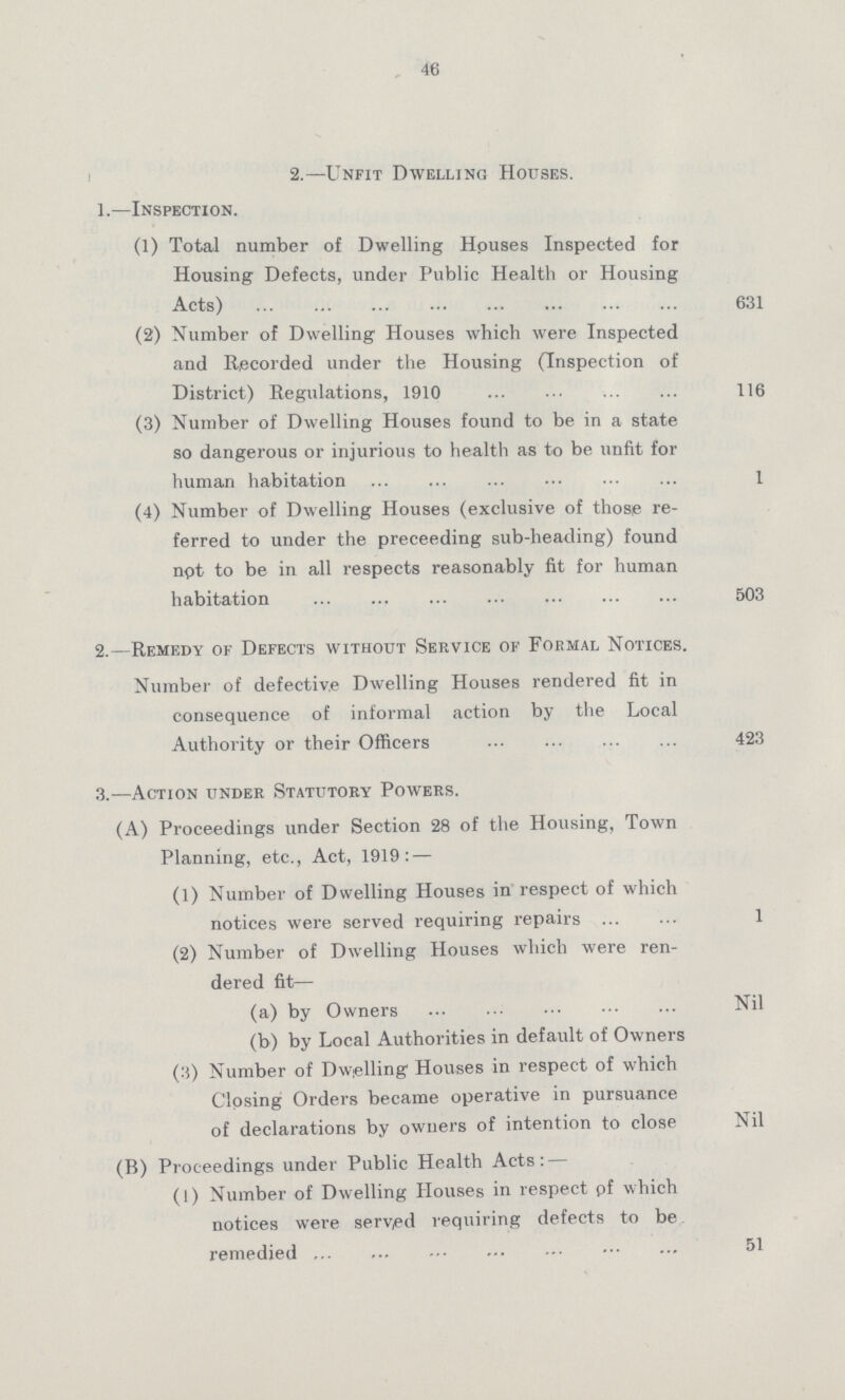 46 2.—Unfit Dwelling Houses. 1.—Inspection. (1) Total number of Dwelling Houses Inspected for Housing Defects, under Public Health or Housing Acts) 631 (2) Number of Dwelling Houses which were Inspected and Recorded under the Housing (Inspection of District) Regulations, 1910 116 (3) Number of Dwelling Houses found to be in a state so dangerous or injurious to health as to be unfit for human habitation 1 (4) Number of Dwelling Houses (exclusive of those re ferred to under the preceeding sub-heading) found not to be in all respects reasonably fit for human habitation 503 2.—Remedy of Defects without Service of Formal Notices. Number of defective Dwelling Houses rendered fit in consequence of informal action by the Local Authority or their Officers 423 3.—Action under Statutory Powers. (A) Proceedings under Section 28 of the Housing, Town Planning, etc., Act, 1919: — (1) Number of Dwelling Houses in respect of which notices were served requiring repairs 1 (2) Number of Dwelling Houses which were ren dered fit— (a) by Owners Nil (b) by Local Authorities in default of Owners (3) Number of Dwelling Houses in respect of which Closing Orders became operative in pursuance of declarations by owners of intention to close Nil (B) Proceedings under Public Health Acts: — (1) Number of Dwelling Houses in respect of which notices were served requiring defects to be remedied 51