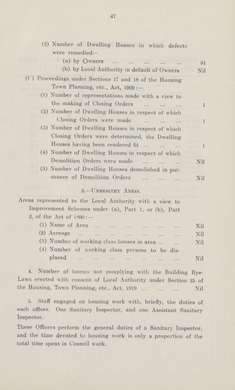 47 (2) Number of Dwelling Houses in which defects were remedied— (a) by Owners 51 (b) by Local Authority in default of Owners Nil ((') Proceedings under Sections 17 and 18 of the Housing Town Planning, etc., Act, 1909: — (1) Number of representations made with a view to the making of Closing Orders 1 (2) Number of Dwelling Houses in respect of which Clpsing Orders were made 1 (3) Number of Dwelling Houses in respect of which Closing Orders were determined, the Dwelling Houses having been rendered fit 1 (4) Number of Dwelling Houses in respect of which Demolitipn Orders were made Nil (5) Number of Dwelling Houses demolished in pur suance of Demolition Orders Nil 3.—Unhealthy Areas. Areas represented to the Local Authority with a view to Improvement Schemes under (a), Part 1, or (b), Part 2, of the Act of 1890: — (1) Name of Area Nil (2) Acreage Nil (3) Number of working class houses in area Nil (4) Number of working class persons to be dis placed Nil 4. Number of houses not complying with the Building Bye Laws erected with consent of Local Authority under Section 25 of the Housing, Town Planning, etc., Act, 1919 Nil 5. Staff engaged on housing work with, briefly, the duties of each officer. One Sanitary Inspector, and one Assistant Sanitary Inspector. These Officers perform the general duties of a Sanitary Inspector, and the time devoted tp housing work is only a proportion of the total time spent in Council work.