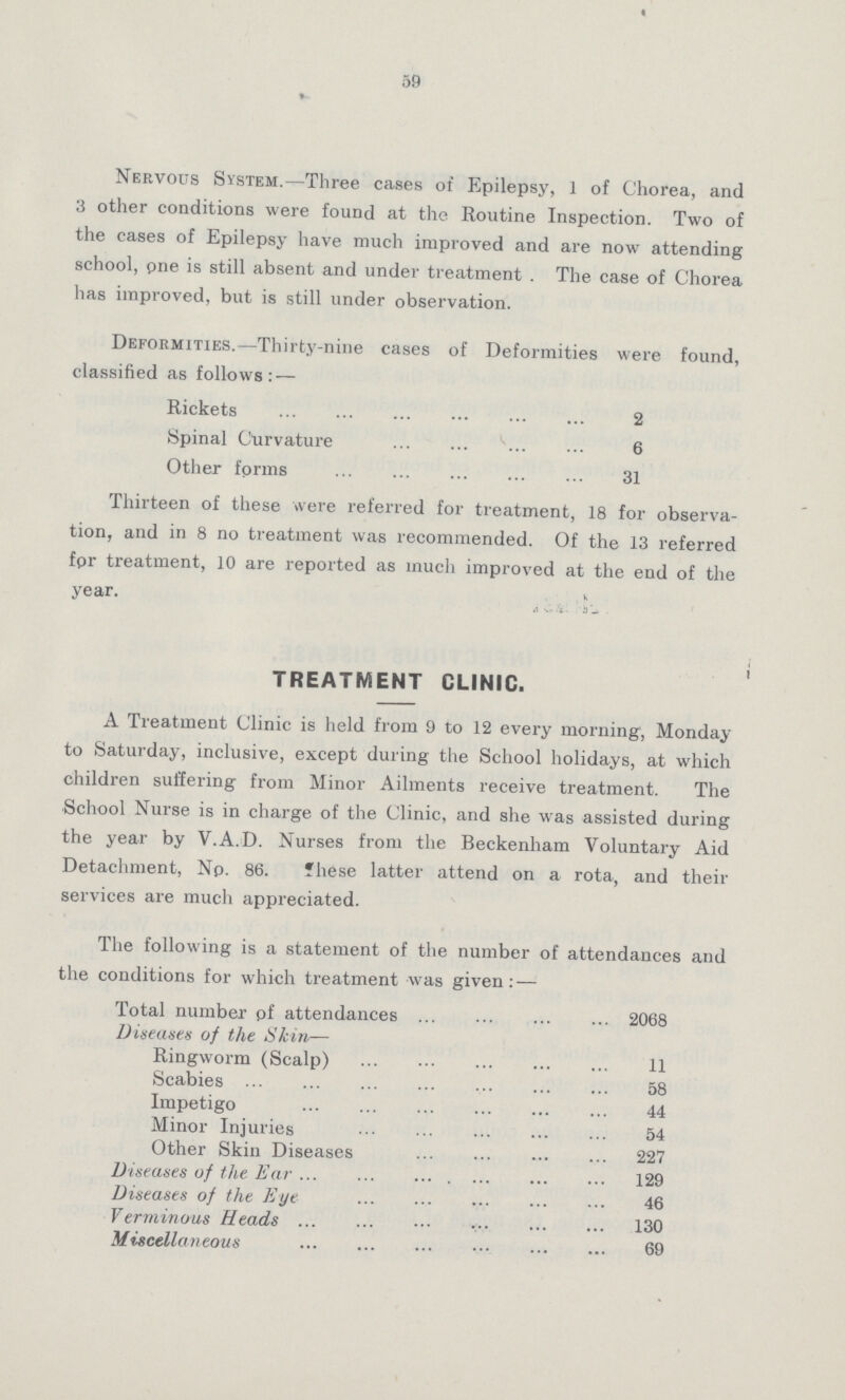 59 Nervous System.—Three cases of Epilepsy, 1 of Chorea, and 3 other conditions were found at the Routine Inspection. Two of the cases of Epilepsy have much improved and are now attending school, one is still absent and under treatment . The case of Chorea lias improved, but is still under observation. Deformities.—Thirty-nine cases of Deformities were found, classified as follows: — Rickets 2 Spinal Curvature 6 Other forms 31 Thirteen of these were referred for treatment, 18 for observa tion, and in 8 no treatment was recommended. Of the 13 referred for treatment, 10 are reported as much improved at the end of the year. TREATMENT CLINIC. A Treatment Clinic is held from 9 to 12 every morning, Monday to Saturday, inclusive, except during the School holidays, at which children suffering from Minor Ailments receive treatment. The School Nurse is in charge of the Clinic, and she was assisted during the year by V.A.D. Nurses from the Beckenham Voluntary Aid Detachment, No. 86. These latter attend on a rota, and their services are much appreciated. The following is a statement of the number of attendances and the conditions for which treatment was given:— Total number pf attendances 2068 Diseases of the Skin— Ringworm (Scalp) 11 Scabies 58 Impetigo 44 Minor Injuries 54 Other Skin Diseases 227 Diseases of the Ear 129 Diseases of the Eye 46 Verminous Heads 130 Miscellaneous 69