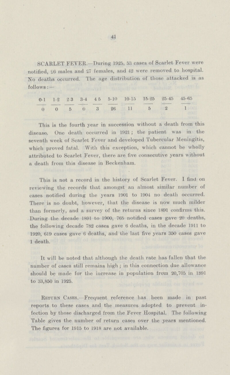 41 SCARLET FEVER.—During 1925, 53 cases of Scarlet Fever were notified, 26 males and 27 females, and 42 were removed to hospital. No deaths occurred. The age distribution of those attacked is as follows : 0-1 1-2 2 3 3-4 4 6 5-10 10-15 15-25 25-45 45-65 005 0 3 26 11 5 2 1 This is the fourth year in succession without a death from this disease. One death occurred in 1921; the patient was in the seventh week of Scarlet Fever and developed Tubercular Meningitis, which proved fatal. With this exception, which cannot be wholly attributed to Scarlet Fever, there are five consecutive years without a death from this disease in Beckenham. This is not a record in the history of Scarlet Fever. I find on reviewing the records that amongst an almost similar number of cases notified during the years 1901 to 1904 no death occurred. There is no doubt, however, that the disease is now much milder than formerly, and a survey of the returns since 1891 confirms this. During the decade 1891 to 1900, 765 notified cases gave 20 deaths, the following decade 782 cases gave 6 deaths, in the decade 1911 to 1920, 619 cases gave 6 deaths, and the last five years 350 cases gave 1 death. It will be noted that although the death rate has fallen that the number of cases still remains high; in this connection due allowance should be made for the increase in population from 20,705 in 1891 to 33,850 in 1925. Return Cases.- Frequent reference has been made in past reports to these cases and the measures adopted to prevent in fection by those discharged from the Fever Hospital. The following Table gives the number of return cases over the years mentioned. The figures for 1915 to 1918 are not available.