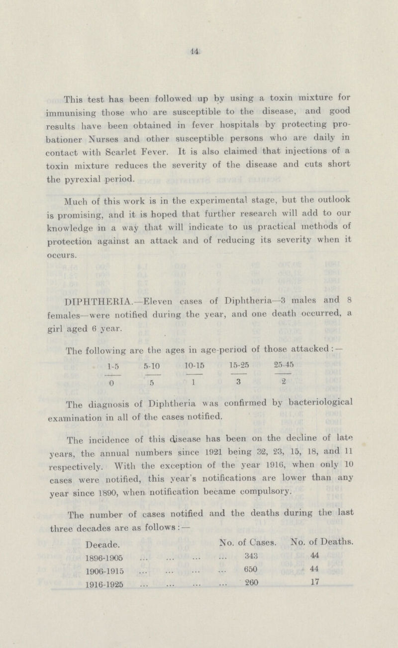 44 This test has been followed up by using a toxin mixture for immunising those who are susceptible to the disease, and good results have been obtained in fever hospitals by protecting pro bationer Nurses and other susceptible persons who are daily in contact with Scarlet Fever. It is also claimed that injections of a toxin mixture reduces the severity of the disease and cuts short the pyrexial period. Much of this work is in the experimental stage, but the outlook is promising, and it is hoped that further research will add to our knowledge in a way that will indicate to us practical methods of protection against an attack and of reducing its severity when it occurs. DIPHTHERIA.—Eleven cases of Diphtheria—3 males and 8 females—were notified during the year, and one death occurred, a girl aged 6 year. The following are the ages in age-period of those attacked: — 1-5 5-10 10-15 15-25 25-45 0 5 1 3 2 The diagnosis of Diphtheria was confirmed by bacteriological examination in all of the cases notified. The incidence of this disease has been on the decline of late years, the annual numbers since 1921 being 32, 23, 15, 18, and 11 respectively. With the exception of the year 1916, when only 10 cases were notified, this year's notifications are lower than any year since 1890, when notification became compulsory. The number of cases notified and the deaths during the last three decades are as follows: — Decade. No. of Oases. No. of Deaths. 1896-1906 343 44 1906-1915 650 44 1916-1925 260 17