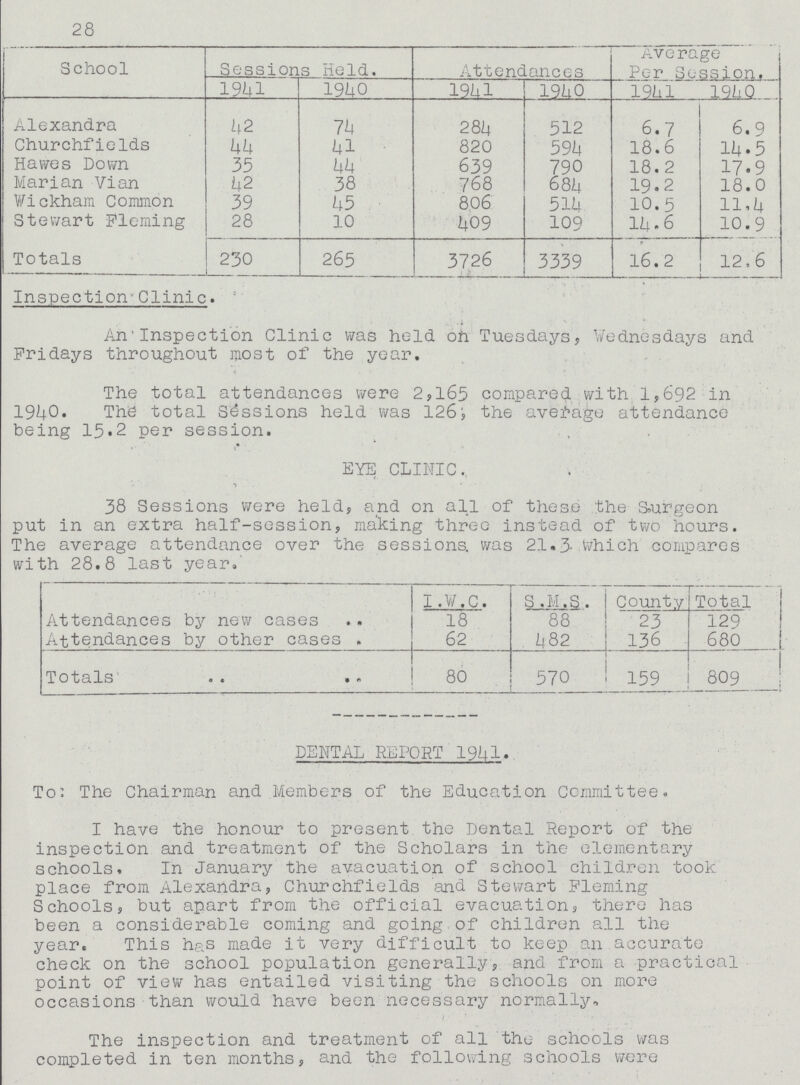 28 School Sessions Held. Attendances Average Per Session. 1941 1940 1941 1940 1941 1940 Alexandra 42 74 284 512 6.7 6.9 Churchfields 44 41 820 594 18.6 14.5 Hawes Down 35 44 639 790 18.2 17.9 Marian Vian 42 38 768 684 19.2 18.0 Wickham Common 39 45 806 514 10.5 11.4 Stewart Fleming 28 10 409 109 14.9 10.9 Totals 230 265 3726 3339 16.2 12.6 Inspection Clinic. An Inspection Clinic was held oh Tuesdays, Wednesdays and Fridays throughout most of the year. The total attendances were 2,165 compared with 1,692 in 1940. The total Sessions held was 126; the average attendance being 15.2 per session. EYE CLINIC, 38 Sessions were held, and on all of these the Surgeon put in an extra half-session, making three instead of two hours. The average attendance over the sessions, was 21.3.Which compares with 28.8 last year. I.W.C. S . M. S. County Total Attendances by new cases 18 88 23 129 Attendances by other cases 62 482 136 680 Totals 80 570 159 809 DENTAL REPORT 1941. To: The Chairman and Members of the Education Committee. I have the honour to present the Dental Report of the inspection and treatment of the Scholars in the elementary schools. In January the avacuation of school children took place from Alexandra, Churchfields and Stewart Fleming Schools, but apart from the official evacuation, there has been a considerable coming and going of children all the year. This has made it very difficult to keep an accurate check on the school population generally, and from a practical point of view has entailed visiting the schools on more occasions than would have been necessary normally. The inspection and treatment of all the schools was completed in ten months, and the following schools were