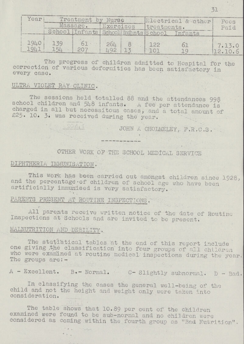 31 Year Treatment by Nurse Electrical & other treatments. Fees Paid Massage. Exercises School Infants School Infhnts School Infants 1940 139 61 264 8 122 61 7.13.0 1941 154 207 492 13 101 19 12.10.6 The progress of children admitted to Hospital for the correction of various deformities has been satisfactory in every case. ULTRA VIOLET RaY CLINIC. The sessions held totalled 88 and the attendances 998 school children and 548 infants. A fee per attendance is charged in all but necessitous cases, ana a total amount of £25. 10. 3» was received during the year, JOHN A CIIOLMELEY, F.R.C.S. OTHER WORK OF THE SCHOOL MEDICAL SERVICE DIPHTHERIA IMMUNISATION. This work has been carried out amongst children since 1928, and the percentage of children of school age who have been artificially immunised is very satisfactory. parents present at routine inspections. All parents receive written notice of the date of Routine Inspections at Schools and are invited to be present. MALNUTRITION AND DEBILITY. The statistical tables at the end of this report include one giving .the classification' into four groups of all children who were examined at routine medical inspections during the year The groups are:- A - Excellent. B.- Normal. C- Slightly subnormal. D - Bad In classifying the cases the general well-being of the child and not the height and weight only were taken into consideration. The table shows that 10.89 per cent of the children examined were found to be sub-normal and no children were Considered as coming within the fourth group as Bad Nutrition.