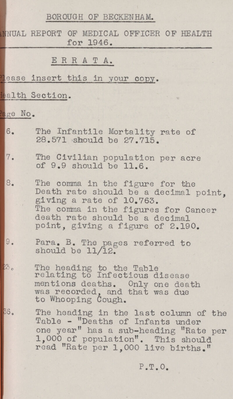 borough of beckenham. annual report op medical officer of health for 1946. ERRATA. Please insert this in your copy. Health Section. Page No. 6. The Infantile Mortality rate of 28.571 should be 27.715. 7. The Civilian population per acre of 9.9 should be 11.6. 8. The comma in the figure for the Death rate should be a decimal point, giving a rate of 10.763. The comma In the figures for Cancer death rate should be a decimal point, giving a figure of 2.190. 9. Para. B. The pages referred to should be 11/12. 23. The heading to the Table relating to Infectious disease mentions deaths. Only one death was recorded, and that was due to Whooping Cough. 36. The heading in the last column of the Table - Deaths of Infants under one year has a sub-heading Rate per 1,000 of population. This should read Rate per 1,000 live births. p.t.o.