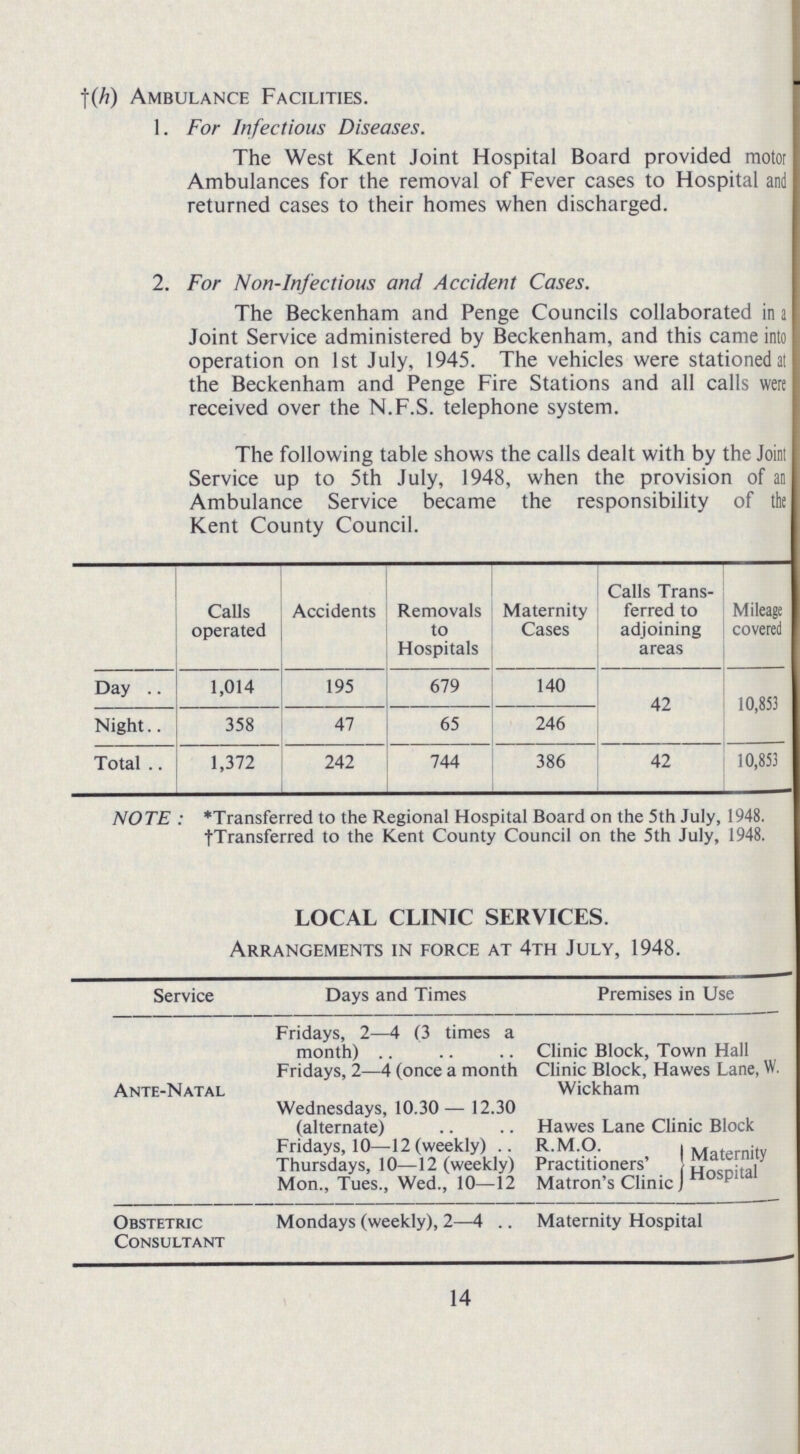 (h) Ambulance Facilities. 1. For Infectious Diseases. The West Kent Joint Hospital Board provided motor Ambulances for the removal of Fever cases to Hospital and returned cases to their homes when discharged. 2. For Non-Infectious and Accident Cases. The Beckenham and Penge Councils collaborated in a Joint Service administered by Beckenham, and this came into operation on 1st July, 1945. The vehicles were stationed at the Beckenham and Penge Fire Stations and all calls were received over the N.F.S. telephone system. The following table shows the calls dealt with by the Joint Service up to 5th July, 1948, when the provision of an Ambulance Service became the responsibility of the Kent County Council. Calls operated Accidents Removals to Hospitals Maternity Cases Calls Trans ferred to adjoining areas Mileage covered Day 1,014 195 679 140 42 10,853 Night 358 47 65 246 Total 1,372 242 744 386 42 10,853 NOTE : *Transferred to the Regional Hospital Board on the 5th July, 1948. *Transferred to the Kent County Council on the 5th July, 1948. LOCAL CLINIC SERVICES. Arrangements in force at 4th July, 1948. Service Days and Times Premises in Use Ante-Natal Fridays, 2—4 (3 times a month) Clinic Block, Town Hall Fridays, 2—4 (once a month Clinic Block, Hawes Lane, W. Wickham Wednesdays, 10.30— 12.30 (alternate) Hawes Lane Clinic Block Fridays, 10—12 (weekly) R.M.O. Maternity Hospital Thursdays, 10—12 (weekly) Practitioners' Mon.,Tues.,Wed., 10—12 Matron's Clinic Obstetric Consultant Mondays (weekly), 2—4 Maternity Hospital 14