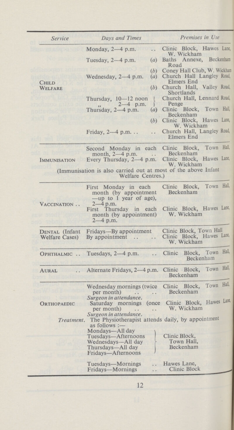 Service Days and Times Premises in Use Child Welfare Monday, 2—4 p.m. Clinic Block, Hawes Lane, W. Wickham Tuesday, 2—4 p.m. (a) Baths Annexe, Beckenham Road (b) Coney Hall Club, W. Wickham Wednesday, 2—4 p.m. (a) Church Hall Langley Road, Elmers End (b) Church Hall, Valley Road, Shortlands Thursday, 10—12 noon Church Hall, Lennard Road, Penge „ 2—4 p.m. Thursday, 2—4 p.m. (a) Clinic Block, Town Hall, Beckenham (b) Clinic Block, Hawes Lane, W. Wickham Friday, 2—4 p.m. Church Hall, Langley Road, Elmers End Immunisation Second Monday in each month, 2—4 p.m. Clinic Block, Town Hall, Beckenham Every Thursday, 2—4 p.m. Clinic Block, Hawes Lane, W. Wickham (Immunisation is also carried out at most of the above Infant Welfare Centres.) Vaccination First Monday in each month (by appointment —up to 1 year of age 2—4 p.m. Clinic Block, Town Hall, Beckenham First Thursday in each month (by appointment 2—4 p.m. Clinic Block, Hawes Lane, W. Wickham Dental (Infant Welfare Cases) Fridays—Byappointment Clinic Block, Town Hall By appointment Clinic Block, Hawes Lane, W. Wickham Ophthalmic Tuesdays, 2—4 p.m. Clinic Block, Town Hall Beckenham Aural Alternate Fridays, 2—4 p.m. Clinic Block, Town Hall, Beckenham Wednesday mornings (twice per month) Clinic Block, Town Hall Beckenham Surgeon in attendance. Orthopaedic Saturday mornings (once Clinic Block, Hawes Lane, per month) W. Wickham Surgeon in attendance. Treatment. The Physiotherapist attends daily, by appointment as follows:— Mondays—All day Clinic Block, Town Hall, Beckenham Tuesdays—Afternoons Wednesdays—All day Thursdays—All day Fridays—Afternoons Tuesdays—Mornings Hawes Lane, Fridays—Mornings Clinic Block 12