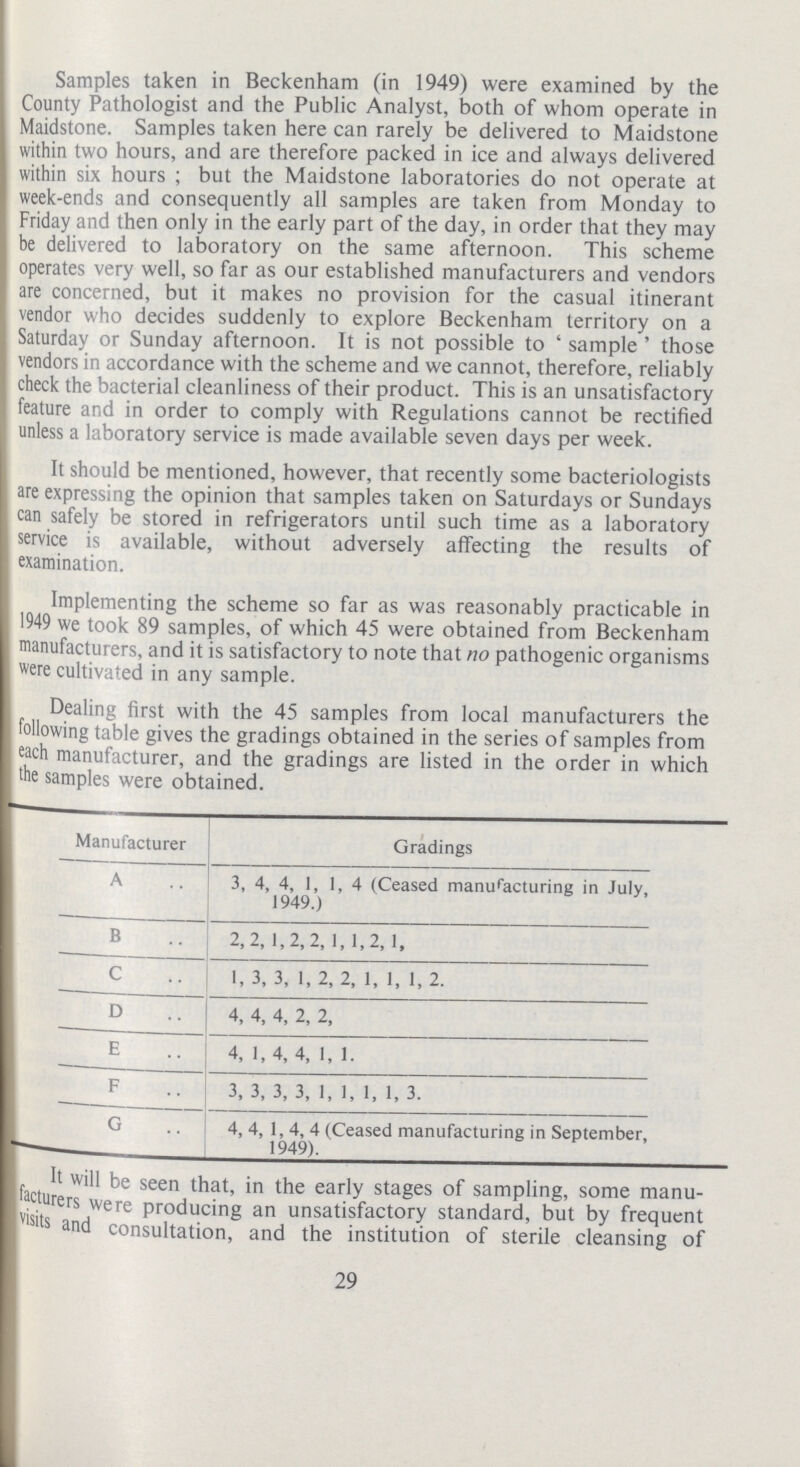 Samples taken in Beckenham(in 1949) were examined by the County Pathologist and the Public Analyst, both of whom operate in Maidstone. Samples taken here can rarely be delivered to Maidstone within two hours, and are therefore packed in ice and always delivered within six hours ; but the Maidstone laboratories do not operate at week-ends and consequently all samples are taken from Monday to Friday and then only in the early part of the day, in order that they may be delivered to laboratory on the same afternoon. This scheme operates very well, so far as our established manufacturers and vendors are concerned, but it makes no provision for the casual itinerant vendor who decides suddenly to explore Beckenham territory on a Saturday or Sunday afternoon. It is not possible to 'sample' those vendors in accordance with the scheme and we cannot, therefore, reliably check the bacterial cleanliness of their product. This is an unsatisfactory feature and in order to comply with Regulations cannot be rectified unless a laboratory service is made available seven days per week. It should be mentioned, however, that recently some bacteriologists are expressing the opinion that samples taken on Saturdays or Sundays can safely be stored in refrigerators until such time as a laboratory service is available, without adversely affecting the results of examination. Implementing the scheme so far as was reasonably practicable in 1949 we took 89 samples, of which 45 were obtained from Beckenham manufacturers, and it is satisfactory to note that no pathogenic organisms were cultivated in any sample. Dealing first with the 45 samples from local manufacturers the following table gives the gradings obtained in the series of samples from each manufacturer, and the gradings are listed in the order in which the samples were obtained. Manufacturer Gradings A 3,4,4,1,1,4 (Ceased manufacturing in July, 1949.) B 2,2,1,2,2,1,1,2,1, c 1,3,3,1,2,2,1,1,1,2. D 4,4,4,2,2, E 4,1,4,4,1,1. F 3,3,3,3,1,1,1,1,3. G 4,4,1,4,4 (Ceased manufacturing in September, 1949). It will be seen that, in the early stages of sampling, some manu facturers were producing an unsatisfactory standard, but by frequent visits and consultation, and the institution of sterile cleansing of 29