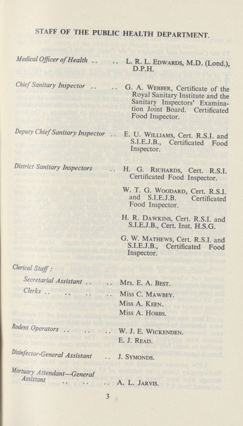 STAFF OF THE PUBLIC HEALTH DEPARTMENT. Medical Officer of Health Chief Sanitary Inspector Deputy Chief Sanitary Inspector District Sanitary Inspectors Clerical Staff Secretarial Assistant Clerks Rodent Operators Disinfector-General Assistant Mortuary Attendant—General Assistant L. R. L. Edwards, M.D. (Lond.), D.P.H. G. A. Webber, Certificate of the Royal Sanitary Institute and the Sanitary Inspectors' Examina tion Joint Board. Certificated Food Inspector. E. U. Williams, Cert. R.S.I, and S.I.E.J.B., Certificated Food Inspector. H. G. Richards, Cert. R.S.I. Certificated Food Inspector. W. T. G. Woodard, Cert. R.S.I. and S.I.E.J.B. Certificated Food Inspector. H. R. Dawkins, Cert. R.S.I. and S.I.E.J.B., Cert. Inst. H.S.G. G. W. Mathews, Cert. R.S.I. and S.I.E.J.B., Certificated Food Inspector. Mrs. E. A. Best. Miss C. Mawbey. Miss A. Keen. Miss A. Hobbs. W. J. E. Wickenden. E. J. Read. J. Symonds. A. L. Jarvis. 3