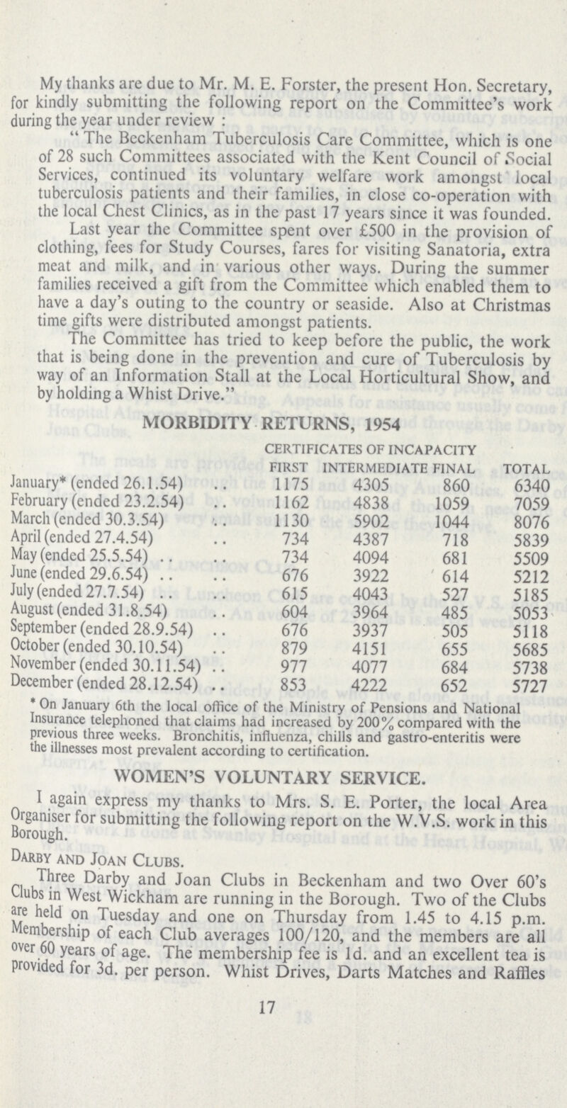 My thanks are due to Mr. M. E. Forster, the present Hon. Secretary, for kindly submitting the following report on the Committee's work during the year under review :  The Beckenham Tuberculosis Care Committee, which is one of 28 such Committees associated with the Kent Council of .Social Services, continued its voluntary welfare work amongst local tuberculosis patients and their families, in close co-operation with the local Chest Clinics, as in the past 17 years since it was founded. Last year the Committee spent over £500 in the provision of clothing, fees for Study Courses, fares for visiting Sanatoria, extra meat and milk, and in various other ways. During the summer families received a gift from the Committee which enabled them to have a day's outing to the country or seaside. Also at Christmas time gifts were distributed amongst patients. The Committee has tried to keep before the public, the work that is being done in the prevention and cure of Tuberculosis by way of an Information Stall at the Local Horticultural Show, and by holding a Whist Drive. MORBIDITY RETURNS, 1954 certificates of incapacity total first intermediate final January* (ended 26.1.54) 1175 4305 860 6340 February (ended 23.2.54) 1162 4838 1059 7059 March (ended 30.3.54) 1130 5902 1044 8076 April (ended 27.4.54) 734 4387 718 5839 May (ended 25.5.54) 734 4094 681 5509 June (ended 29.6.54) 676 3922 614 5212 July (ended 27.7.54) 615 4043 527 5185 August (ended 31.8.54) 604 3964 485 5053 September (ended 28.9.54) 676 3937 505 5118 October (ended 30.10.54) 879 4151 655 5685 November (ended 30.11.54) 977 4077 684 5738 December (ended 28.12.54) 853 4222 652 5727 * On January 6th the local office of the Ministry of Pensions and National Insurance telephoned that claims had increased by 200% compared with the previous three weeks. Bronchitis, influenza, chills and gastro-enteritis were the illnesses most prevalent according to certification. WOMEN'S VOLUNTARY SERVICE. 1 again express my thanks to Mrs. S. E. Porter, the local Area Organiser for submitting the following report on the W.V.S. work in this Borough. Darby and Joan Clubs. Three Darby and Joan Clubs in Beckenham and two Over 60's Clubs in West Wickham are running in the Borough. Two of the Clubs are held on Tuesday and one on Thursday from 1.45 to 4.15 p.m. Membership of each Club averages 100/120, and the members are all over 60 years of age. The membership fee is 1d. and an excellent tea is provided for 3d. per person. Whist Drives, Darts Matches and Raffles 17