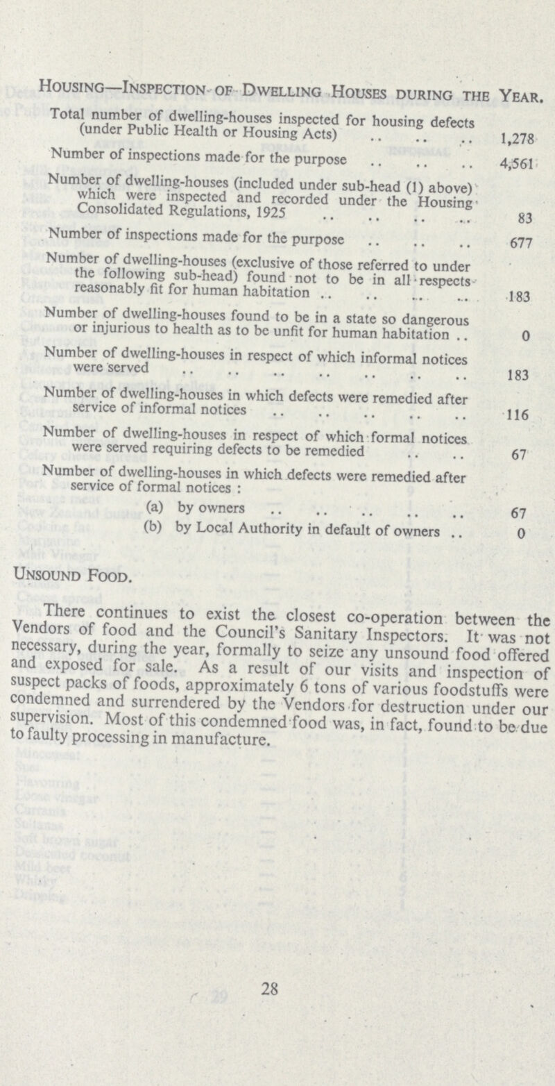 Housing—Inspection of Dwelling Houses during the Year. Total number of dwelling-houses inspected for housing defects (under Public Health or Housing Acts) 1,278 Number of inspections made for the purpose 4,561 Number of dwelling-houses (included under sub-head (1) above) which were inspected and recorded under the Housing Consolidated Regulations, 1925 83 Number of inspections made for the purpose 677 Number of dwelling-houses (exclusive of those referred to under the following sub-head) found not to be in all respects reasonably fit for human habitation 183 Number of dwelling-houses found to be in a state so dangerous or injurious to health as to be unfit for human habitation 0 Number of dwelling-houses in respect of which informal notices were served 183 Number of dwelling-houses in which defects were remedied after service of informal notices 116 Number of dwelling-houses in respect of which formal notices were served requiring defects to be remedied 67 Number of dwelling-houses in which defects were remedied after service of formal notices : (a) by owners 67 (b) by Local Authority in default of owners 0 Unsound Food. There continues to exist the closest co-operation between the Vendors of food and the Council's Sanitary Inspectors. It was not necessary, during the year, formally to seize any unsound food offered and exposed for sale. As a result of our visits and inspection of suspect packs of foods, approximately 6 tons of various foodstuffs were condemned and surrendered by the Vendors for destruction under our supervision. Most of this condemned food was, in fact, found to be due to faulty processing in manufacture. 28