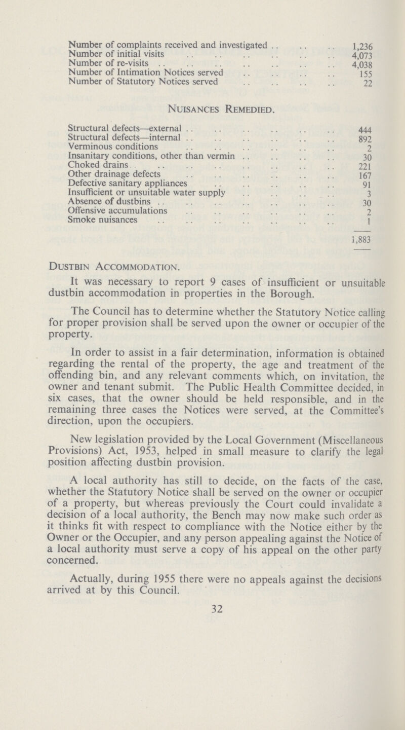 Number of complaints received and investigated 1,236 Number of initial visits 4,073 Number of re-visits 4,038 Number of Intimation Notices served 155 Number of Statutory Notices served 22 Nuisances Remedied. Structural defects—external 444 Structural defects—internal 892 Verminous conditions 2 Insanitary conditions, other than vermin 30 Choked drains 221 Other drainage defects 167 Defective sanitary appliances 91 Insufficient or unsuitable water supply 3 Absence of dustbins 30 Offensive accumulations 2 Smoke nuisances 1 1,883 Dustbin Accommodation. It was necessary to report 9 cases of insufficient or unsuitable dustbin accommodation in properties in the Borough. The Council has to determine whether the Statutory Notice calling for proper provision shall be served upon the owner or occupier of the property. In order to assist in a fair determination, information is obtained regarding the rental of the property, the age and treatment of the offending bin, and any relevant comments which, on invitation, the owner and tenant submit. The Public Health Committee decided, in six cases, that the owner should be held responsible, and in the remaining three cases the Notices were served, at the Committee's direction, upon the occupiers. New legislation provided by the Local Government (Miscellaneous Provisions) Act, 1953, helped in small measure to clarify the legal position affecting dustbin provision. A local authority has still to decide, on the facts of the case, whether the Statutory Notice shall be served on the owner or occupier of a property, but whereas previously the Court could invalidate a decision of a local authority, the Bench may now make such order as it thinks fit with respect to compliance with the Notice either by the Owner or the Occupier, and any person appealing against the Notice of a local authority must serve a copy of his appeal on the other party concerned. Actually, during 1955 there were no appeals against the decisions arrived at by this Council. 32