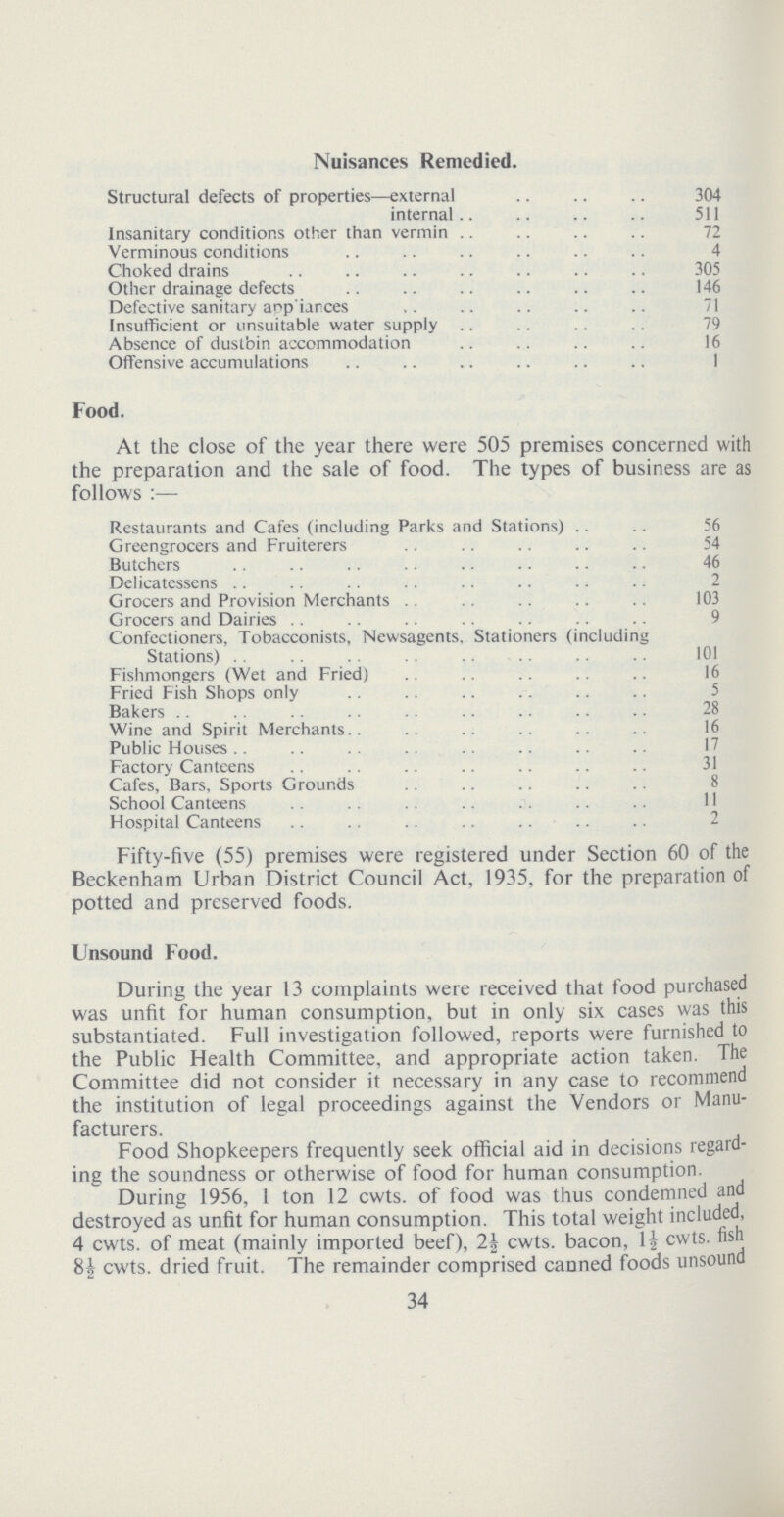 Nuisances Remedied. Structural defects of properties—external 304 internal 511 Insanitary conditions other than vermin 72 Verminous conditions 4 Choked drains 305 Other drainage defects 146 Defective sanitary appliances 71 Insufficient or unsuitable water supply 79 Absence of dustbin accommodation 16 Offensive accumulations 1 Food. At the close of the year there were 505 premises concerned with the preparation and the sale of food. The types of business are as follows:— Restaurants and Cafes (including Parks and Stations) 56 Greengrocers and Fruiterers 54 Butchers 46 Delicatessens 2 Grocers and Provision Merchants 103 Grocers and Dairies 9 Confectioners, Tobacconists, Newsagents, Stationers (including Stations) 101 Fishmongers (Wet and Fried) 16 Fried Fish Shops only 5 Bakers 28 Wine and Spirit Merchants 16 Public Houses 17 Factory Canteens 31 Cafes, Bars, Sports Grounds 8 School Canteens 11 Hospital Canteens 2 Fifty-five (55) premises were registered under Section 60 of the Beckenham Urban District Council Act, 1935, for the preparation of potted and preserved foods. Unsound Food. During the year 13 complaints were received that food purchased was unfit for human consumption, but in only six cases was this substantiated. Full investigation followed, reports were furnished to the Public Health Committee, and appropriate action taken. The Committee did not consider it necessary in any case to recommend the institution of legal proceedings against the Vendors or Manu facturers. Food Shopkeepers frequently seek official aid in decisions regard ing the soundness or otherwise of food for human consumption During 1956, 1 ton 12 cwts. of food was thus condemned and destroyed as unfit for human consumption. This total weight included, 4 cwts. of meat (mainly imported beef), 2½ cwts. bacon, 1½ cwts. fish 8½ cwts. dried fruit. The remainder comprised canned foods unsound 34