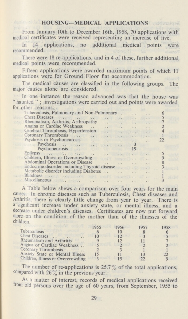 HOUSING—MEDICAL APPLICATIONS From January 10th to December 16th, 1958, 70 applications with medical certificates were received representing an increase of five. In 14 applications, no additional medical points were recommended. There were 18 re-applications, and in 4 of these, further additional medical points were recommended. Fifteen applications were awarded maximum points of which 11 applications were for Ground Floor flat accommodation. The medical causes are classified in the following groups. The major causes alone are considered. In one instance the reason advanced was that the house was  haunted  ; investigations were carried out and points were awarded for other reasons. Tuberculosis, Pulmonary and Non-Pulmonary 6 Chest Diseases 5 Rheumatism, Arthritis, Arthropathy Angina or Cardiac Weakness 2 Cerebral Thrombosis, Hypertension 4 Coronary Thrombosis Psychosis or Psychoneurosis 22 Psychosis 3 Psychoneurosis 19 Epilepsy 5 Children, Illness or Overcrowding 9 Abdominal Operations or Disease 8 Endocrine disorder including Thyroid disease 3 Metabolic disorder including Diabetes 1 Blindness 1 Miscellaneous 3 A Table below shews a comparison over four years for the main causes. In chronic diseases such as Tuberculosis, Chest diseases and Arthritis, there is clearly little change from year to year. There is a significant increase under anxiety state, or mental illness, and a decrease under children's diseases. Certificates are now put forward more on the condition of the mother than of the illnesses of the children. Tuberculosis Chest Diseases Rheumatism and Arthritis Angina or Cardiac Weakness Coronary Thrombosis Anxiety State or Mental Illness Children, Illness or Overcrowding 1955 1956 1957 1958 6 10 8 6 10 12 3 5 9 12 11 7 5 2 2 2 2 3 11 15 11 13 22 3 15 22 9 The number of re-applications is 25.7% of the total applications, compared with 26% in the previous year. As a matter of interest, records of medical applications received from old persons over the age of 60 years, from September, 1955 to 29