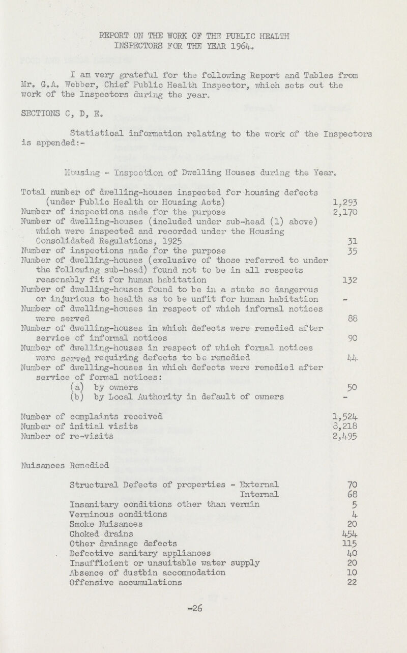 REPORT ON THE WORK OP THE PUBLIC HEALTH INSPECTORS FOR THE YEAR 1964. I am very grateful for the following Report and Tables from Mr. G.A. Webber, Chief Public Health Inspector, which sets out the work of the Inspectors during the year. SECTIONS C, D, E. Statistical information relating to the work of the Inspectors is appended:- Housing-Inspection of Dwelling Houses during the Year. Total number of dwelling-houses inspected for housing defects (under Public Health or Housing Acts) 1,293 Number of inspections made for the purpose 2,170 Number of dwelling-houses (included under sub-head (l) above) which were inspected and recorded under the Housing Consolidated Regulations, 1925 31 Number of inspections made for the purpose 35 Number of dwelling-houses (exclusive of those referred to under the following sub-head) found not to be in all respects reasonably fit for human habitation 132 Number of dwelling-houses found to be in a state so dangerous or injurious to health as to be unfit for human habitation - Number of dwelling-houses in respect of which informal notices were served 88 Number of dwelling-houses in which defects were remedied after service of informal notices 90 Number of dwelling-houses in respect of which formal notices were served requiring defects to be remedied 44 Number of dwelling-houses in which defects were remedied after service of formal notices: (a) by owners 50 (b) by Local Authority in default of owners - Number of complaints received 1,524 Number of initial visits 8,218 Number of re-visits 2,495 Nuisances Remedied Structural Defects of properties - External 70 Internal 68 Insanitary conditions other than vermin 5 Verminous conditions 4 Smoke Nuisances 20 Choked drains 454 Other drainage defects 115 Defective sanitary appliances 40 Insufficient or unsuitable water supply 20 Absence of dustbin accommodation 10 Offensive accumulations 22 -26