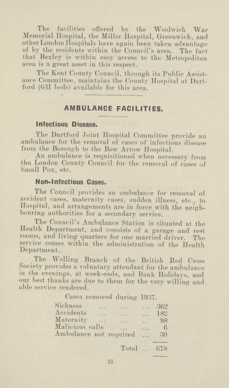 The facilities offered bv the Woolwich War Memorial Hospital, the Miller Hospital, Greenwich, and other London Hospitals have again been taken advantage of by the residents within the Council's area. The fact that Bexley is within easy access to the Metropolitan area is a great asset in this respect. The Kent County Council, through its Public Assist ance Committee, maintains the County Hospital at Dart ford (631 beds) available for this area. AMBULANCE FACILITIES. infectious Disease. The Dartford Joint Hospital Committee provide an ambulance for the removal of cases of infectious disease from the Borough to the Bow Arrow Hospital. An ambulance is requisitioned when necessary from the London County Council for the removal of cases of Small Pox, etc. Non-Infectious Cases. The Council provides an ambulance for removal of accident cases, maternity cases, sudden illness, etc., to Hospital, and arrangements are in force with the neigh bouring authorities for a secondary service. The Council's Ambulance Station is situated at the Health Department, and consists of a garage and rest rooms, and living quarters for one married driver. The service comes within the administration of the Health Department. The Welling Branch of the British Red Cross Society provides a voluntary attendant for the ambulance in the evenings, at week-ends, and Bank Holidays, and our best thanks are due to them for the very willing and able service rendered. Cases removed during 1937. Sickness 362 Accidents 182 Maternity 98 Malicious calls 6 Ambulance not required 30 Total 678 21