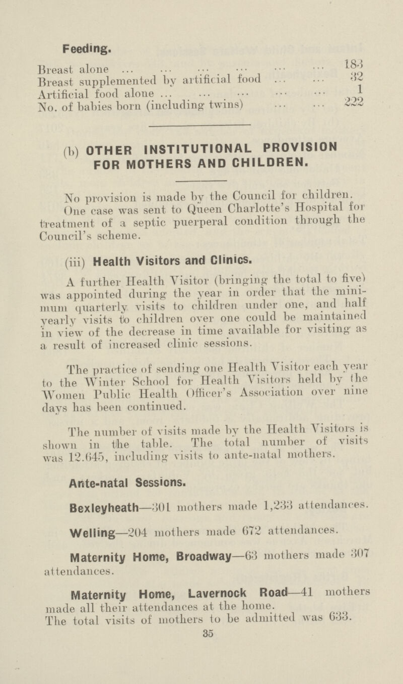 Feeding. Breast alone . 183 Breast supplemented by artificial food 32 Artificial food alone 1 No. of babies born (including twins) 222 (b) OTHER INSTITUTIONAL PROVISION FOR MOTHERS AND CHILDREN. No provision is made bv the Council for children. One case was sent to Queen Charlotte's Hospital foi treatment of a septic puerperal condition through the Council's scheme. (iii) Health Visitors and Climes. A further Health Visitor (bringing the total to five) was appointed during the year in order that the mini mum quarterly visits to children under one, and half yearly visits to children over one could be maintained in view of the decrease in time available for visiting as a result of increased clinic sessions. The practice of sending one Health Visitor each year to the Winter School for Health Visitors held by the Women Public Health (Iffieer's Association over nine days has been continued. The number of visits made by the Health Visitors is shown in the table. The total number of visits was 12.645, including visits to ante-natal mothers. Ante-natal Sessions. Bexleyheath—301 mothers made 1,233 attendances. Welling —204 mothers made 672 attendances. Maternity Home, Broadway—63 mothers made 307 attendances. Maternity Home, Lavernock Road—41 mothers made all their attendances at the home. The total visits of mothers to be admitted was 633. 35