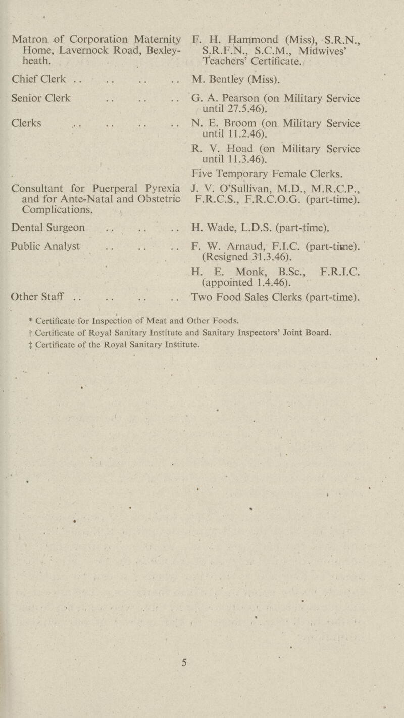 Matron of Corporation Maternity Home, Lavernock Road, Bexley heath. Chief Clerk Senior Clerk Clerks Consultant for Puerperal Pyrexia and for Ante-Natal and Obstetric Complications. Dental Surgeon Public Analyst Other Staff F. H. Hammond (Miss), S.R.N., S.R.F.N., S.C.M., Midwives' Teachers' Certificate. M. Bentley (Miss). G. A. Pearson (on Military Service until 27.5.46). N. E. Broom (on Military Service until 11.2.46). R. V. Hoad (on Military Service until 11.3.46). Five Temporary Female Clerks. J. V. O'Sullivan, M.D., M.R.C.P., F.R.C.S., F.R.C.O.G. (part-time). H. Wade, L.D.S. (part-time). F. W. Arnaud, F.I.C. (part-time). (Resigned 31.3.46). H. E. Monk, B.Sc., F.R.I.C. (appointed 1.4.46). Two Food Sales Clerks (part-time). * Certificate for Inspection of Meat and Other Foods. † Certificate of Royal Sanitary Institute and Sanitary Inspectors' Joint Board, ‡ Certificate of the Royal Sanitary Institute. 5